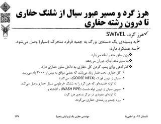 ‫ﺣﻔ‬ ‫ﺷﻠﻨﮓ‬ ‫از‬ ‫ﺳﻴﺎل‬ ‫ﻋﺒﻮر‬ ‫ﻣﺴﻴﺮ‬ ‫و‬ ‫ﮔﺮد‬ ‫ﻫﺮز‬‫ﺎري‬
‫ﺣﻔﺎري‬ ‫رﺷﺘﻪ‬ ‫درون‬ ‫ﺗﺎ‬
،‫ﮔﺮد‬ ‫ﻫﺮز‬SWIVEL
‫وﺳﻴﻠﻪ‬ ‫ﺑﻪ‬‫دﺳﺘﻪ‬ ‫ﻳﻚ‬ ‫ي‬‫ﻣﺘﺤﺮك‬ ‫ﻗﺮﻗﺮه‬ ‫ﺟﻌﺒﻪ‬ ‫ﺑﻪ‬ ‫ﺑﺰرگ‬ ‫ي‬)‫ﺳﻴﺎر‬(‫ﻣﻲ‬ ‫وﺻﻞ‬‫ﺷﻮد‬.
‫دارد‬ ‫ﻋﻤﻠﻜﺮد‬ ‫ﺳﻪ‬:
‫ﻣﻲ‬ ‫ﻧﮕﻪ‬ ‫را‬ ‫ﻣﺘﻪ‬ ‫ﺳﺎق‬ ‫وزن‬‫دارد‬
‫ﻣﻲ‬ ‫دوران‬ ‫اﺟﺎزه‬ ‫ﻣﺘﻪ‬ ‫ﺳﺎق‬ ‫ﺑﻪ‬‫دﻫﺪ‬
‫دارد‬ ‫ﺣﻔﺎري‬ ‫ﺳﺎق‬ ‫داﺧﻞ‬ ‫ﺑﻪ‬ ‫ﺣﻔﺎري‬ ‫ﮔﻞ‬ ‫ﻛﺮدن‬ ‫ﭘﻤﭗ‬ ‫ﺑﺮاي‬ ‫ﮔﺬرﮔﺎﻫﻲ‬.
•‫ﻣﻲ‬ ‫زﻳﺎد‬ ‫ﻓﺸﺎر‬ ‫ﺗﺤﺖ‬ ‫ﺣﻔﺎري‬ ‫ﮔﻞ‬‫از‬ ‫ﺑﻴﺶ‬ ‫ﺑﻪ‬ ‫ﻣﻮاﻗﻊ‬ ‫ﺑﻌﻀﻲ‬ ‫ﻛﻪ‬ ‫ﺑﺎﺷﺪ‬3000‫ﻣﻲ‬ ‫ﭘﺎم‬‫رﺳﺪ‬.
•‫ﻗﻮزك‬ ‫درون‬ ‫از‬ ‫ﺳﻴﺎل‬)GOOSE NECK(‫ﻣﻲ‬ ،‫ﮔﺬرد‬
o‫ﺧﻤﻴﺪه‬ ‫ﻟﻮﻟﻪ‬‫ﻣﻲ‬ ‫وﺻﻞ‬ ‫ﺣﻔﺎري‬ ‫ﺳﻴﺎل‬ ‫ﺧﺮﻃﻮﻣﻲ‬ ‫ﺷﻠﻨﮓ‬ ‫ﺑﻪ‬ ‫را‬ ‫ﮔﺮد‬ ‫ﻫﺮز‬ ‫ﻛﻪ‬ ‫اي‬‫ﻛﻨﺪ‬.
•‫ﺷﺴﺖ‬ ‫ﻟﻮﻟﻪ‬ ‫درون‬ ‫از‬ ‫ﺳﻴﺎل‬ ‫ﺳﭙﺲ‬)WASH PIPE(‫و‬ ‫ﮔﺬﺷﺘﻪ‬ ،
o‫ﻟﻮﻟﻪ‬‫ﺑﺪﻧﻪ‬ ‫ﻣﺮﻛﺰ‬ ‫در‬ ‫ﻋﻤﻮدي‬ ‫اي‬،‫ﮔﺮد‬ ‫ﻫﺮز‬ ‫ي‬
•‫رﺷﺘﻪ‬ ‫و‬ ‫ﭼﻨﺪﺑﺮ‬ ‫وارد‬‫ﻣﻲ‬ ‫ﺣﻔﺎري‬ ‫ي‬‫ﮔﺮدد‬.
‫ﺗﺎﺑﺴﺘﺎن‬94-‫ح‬.‫اﻋﻠﻤﻲ‬‫ﻧﻴﺎ‬‫ﻳﻚ‬ ‫ﺣﻔﺎري‬ ‫ﻣﻬﻨﺪﺳﻲ‬)‫ﭘﻨﺠﻢ‬ ‫وﻳﺮاﻳﺶ‬(177
 