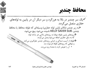 ‫ﭼﻨﺪﺑﺮ‬ ‫ﻣﺤﺎﻓﻆ‬
‫ﻟﻮ‬ ‫ﺑﻪ‬ ‫ﭘﺎﻳﻴﻦ‬ ‫در‬ ‫آن‬ ‫دﻳﮕﺮ‬ ‫ﺳﺮ‬ ‫و‬ ‫ﻫﺮزﮔﺮد‬ ‫ﺑﻪ‬ ‫ﺑﺎﻻ‬ ‫در‬ ‫ﭼﻨﺪﺑﺮ‬ ‫ﺳﺮ‬ ‫ﻳﻚ‬‫ﻟﻪ‬‫ﻫﺎي‬
‫ﻣﻲ‬ ‫ﻣﺘﺼﻞ‬ ‫ﺣﻔﺎري‬‫ﮔﺮدد‬.
‫ﭼﻨﺪﺑﺮ‬ ‫زﻳﺮ‬ ‫ﺑﻪ‬)‫ﺣﻔﺎري‬ ‫ﻟﻮﻟﻪ‬ ‫اوﻟﻴﻦ‬ ‫ﺑﺎﻻي‬(‫وﺳﻴﻠﻪ‬‫ﻣ‬ ‫ﻳﺎ‬ ‫ﻣﺤﺎﻓﻆ‬ ‫ﻃﻮﻗﻪ‬ ‫ﻛﻪ‬ ‫اي‬‫ﺤﺎﻓﻆ‬
،‫ﭼﻨﺪﺑﺮ‬KELLY SAVER SUB‫ﻣﻲ‬ ‫ﻧﺎﻣﻴﺪه‬‫ﻣﻲ‬ ‫ﭘﻴﭻ‬ ‫ﺷﻮد‬‫ﺷﻮد‬.
‫رزوه‬‫رزوه‬ ‫ﺑﻪ‬ ‫ﻣﻮﻗﺘﺎ‬ ‫ﻃﻮﻗﻪ‬ ‫ﭘﺎﻳﻴﻦ‬ ‫ﻫﺎي‬‫ﻟﻮﻟﻪ‬ ‫ﺷﺎﺧﻪ‬ ‫ﻫﺮ‬ ‫ﺑﺎﻻﻳﻲ‬ ‫ﻫﺎي‬
‫ﻣﻲ‬ ‫اﺿﺎﻓﻪ‬ ‫ﺣﻔﺎري‬ ‫ﺳﺎق‬ ‫ﺑﻪ‬ ‫ﻛﻪ‬‫ﻣﻲ‬ ‫وﺻﻞ‬ ‫ﺷﻮد‬‫ﮔﺮدد‬.
‫رزوه‬ ‫ﺧﺮاﺑﻲ‬ ‫و‬ ‫دﻳﺪﮔﻲ‬ ‫آﺳﻴﺐ‬ ‫از‬ ‫ﻃﻮﻗﻪ‬‫ﻣﻲ‬ ‫ﺟﻠﻮﮔﻴﺮي‬ ‫ﭼﻨﺪﺑﺮ‬ ‫ﻫﺎي‬‫ﻛﻨﺪ‬
‫رزوه‬ ‫ﻛﻪ‬ ‫ﻣﻮﻗﻌﻲ‬ ‫و‬‫ﺷﺪ‬ ‫ﻓﺮﺳﻮده‬ ‫ﻃﻮﻗﻪ‬ ‫ﻫﺎي‬
•‫ﻣﻲ‬ ‫رزوه‬ ‫ﻣﺠﺪدا‬ ‫ﻳﺎ‬ ‫ﻛﺮده‬ ‫ﺗﻌﻮﻳﺾ‬ ‫را‬ ‫آن‬‫زﻧﻨﺪ‬.
‫ﺗﺎﺑﺴﺘﺎن‬94-‫ح‬.‫اﻋﻠﻤﻲ‬‫ﻧﻴﺎ‬‫ﻳﻚ‬ ‫ﺣﻔﺎري‬ ‫ﻣﻬﻨﺪﺳﻲ‬)‫ﭘﻨﺠﻢ‬ ‫وﻳﺮاﻳﺶ‬(182
 