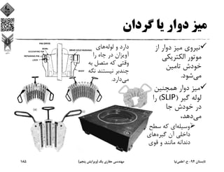 ‫ﮔﺮدان‬ ‫ﻳﺎ‬ ‫دوار‬ ‫ﻣﻴﺰ‬
‫از‬ ‫دوار‬ ‫ﻣﻴﺰ‬ ‫ﻧﻴﺮوي‬
‫اﻟﻜﺘﺮﻳﻜﻲ‬ ‫ﻣﻮﺗﻮر‬
‫ﺗﺎﻣﻴﻦ‬ ‫ﺧﻮدش‬
‫ﻣﻲ‬‫ﺷﻮد‬.
‫ﻫﻤﭽﻨﻴﻦ‬ ‫دوار‬ ‫ﻣﻴﺰ‬
‫ﮔﻴﺮ‬ ‫ﻟﻮﻟﻪ‬)SLIP(‫را‬
‫ﺟﺎ‬ ‫ﺧﻮدش‬ ‫در‬
‫ﻣﻲ‬،‫دﻫﺪ‬
‫وﺳﻴﻠﻪ‬‫ﺳﻄﺢ‬ ‫ﻛﻪ‬ ‫اي‬
‫ﮔﻴﺮه‬ ‫آن‬ ‫داﺧﻠﻲ‬‫ﻫﺎي‬
‫ﻗﻮي‬ ‫و‬ ‫ﻣﺎﻧﻨﺪ‬ ‫دﻧﺪاﻧﻪ‬
‫ﻟﻮﻟﻪ‬ ‫و‬ ‫دارد‬‫ﻫﺎي‬
‫را‬ ‫ﭼﺎه‬ ‫در‬ ‫آوﻳﺰان‬
‫ﺑ‬ ‫ﻣﺘﺼﻞ‬ ‫ﻛﻪ‬ ‫وﻗﺘﻲ‬‫ﻪ‬
‫ﻧ‬ ‫ﻧﻴﺴﺘﻨﺪ‬ ‫ﭼﻨﺪﺑﺮ‬‫ﮕﻪ‬
‫ﻣﻲ‬‫دارد‬.
‫ﺗﺎﺑﺴﺘﺎن‬94-‫ح‬.‫اﻋﻠﻤﻲ‬‫ﻧﻴﺎ‬‫ﻳﻚ‬ ‫ﺣﻔﺎري‬ ‫ﻣﻬﻨﺪﺳﻲ‬)‫ﭘﻨﺠﻢ‬ ‫وﻳﺮاﻳﺶ‬(185
 