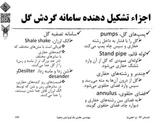 ‫ﮔ‬ ‫ﮔﺮدش‬ ‫ﺳﺎﻣﺎﻧﻪ‬ ‫دﻫﻨﺪه‬ ‫ﺗﺸﻜﻴﻞ‬ ‫اﺟﺰاء‬‫ﻞ‬
‫ﭘﻤﭗ‬،‫ﮔﻞ‬ ‫ﻫﺎي‬pumps
‫رﺷﺘﻪ‬ ‫داﺧﻞ‬ ‫ﺑﻪ‬ ‫ﻓﺸﺎر‬ ‫ﺑﺎ‬ ‫را‬ ‫ﮔﻞ‬
‫ﻣﻲ‬ ‫ﭘﻤﭗ‬ ‫ﭼﺎه‬ ‫ﺳﭙﺲ‬ ‫و‬ ‫ﺣﻔﺎري‬‫ﻛﻨﺪ‬.
،‫ﻗﺎﺋﻢ‬ ‫ﻟﻮﻟﻪ‬Stand pipe
‫ﻟﻮﻟﻪ‬‫وارد‬ ‫آن‬ ‫از‬ ‫ﮔﻞ‬ ‫ﻛﻪ‬ ‫ﻋﻤﻮدي‬ ‫اي‬
‫ﻣﻲ‬ ‫ﺣﻔﺎري‬ ‫ﺷﻠﻨﮓ‬‫ﺷﻮد‬.
‫رﺷﺘﻪ‬ ‫و‬ ‫ﭼﻨﺪﺑﺮ‬‫ﺣﻔﺎري‬ ‫ﻫﺎي‬
‫آن‬ ‫درون‬ ‫از‬ ‫ﮔﻞ‬‫ﻣﻲ‬ ‫ﻣﺘﻪ‬ ‫ﺑﻪ‬ ‫ﻫﺎ‬‫و‬ ‫رﺳﺪ‬
‫ﻣﻲ‬ ‫ﺣﻠﻘﻮي‬ ‫ﻓﻀﺎي‬ ‫وارد‬ ‫ﺳﭙﺲ‬‫ﺷﻮد‬.
،‫ﺣﻠﻘﻮي‬ ‫ﻓﻀﺎي‬annulus
‫رﺷﺘﻪ‬ ‫ﺑﻴﻦ‬ ‫ﻓﻀﺎي‬ ‫ﺑﻪ‬‫و‬ ‫ﺣﻔﺎري‬ ‫ﻫﺎي‬
‫ﮔﻮﻳﻨﺪ‬ ‫ﺣﻠﻘﻮي‬ ‫ﻓﻀﺎي‬ ،‫ﭼﺎه‬ ‫دﻳﻮاره‬.
‫ﮔﻞ‬ ‫ﺗﺼﻔﻴﻪ‬ ‫ﺳﺎﻣﺎﻧﻪ‬
،‫ﻟﺮزان‬ ‫اﻟﻚ‬Shale shake
‫ﻣﺶ‬ ‫ﺑﺎ‬ ‫اﺳﺖ‬ ‫ﻏﺮﺑﺎﻟﻲ‬‫ﻛﻪ‬ ‫ﻣﺨﺘﻠﻒ‬ ‫ﻫﺎي‬
‫ﻛﻨﺪه‬‫ﺣﻔﺎري‬ ‫ﻫﺎي‬
‫ﺳﺎﻳﺰ‬ ‫ﺑﺎ‬‫ﻣﺨﺘﻠﻒ‬ ‫ﻫﺎي‬
)‫رس‬ ‫و‬ ‫ﻣﺎﺳﻪ‬ ‫از‬ ‫ﺗﺮ‬ ‫ﺑﺰرگ‬ ‫ﺣﺪ‬ ‫در‬(
‫ﻣﻲ‬ ‫ﺟﺪا‬ ‫ﮔﻞ‬ ‫از‬ ‫را‬‫ﻛﻨﻨﺪ‬.
،‫زدا‬ ‫ﻣﺎﺳﻪ‬ ‫و‬ ‫زدا‬ ‫ﺷﻦ‬Desilter ‫و‬
desander
‫ﻗﺴﻤﺖ‬‫ﻛﻨﺪه‬ ‫رﻳﺰ‬ ‫ﻫﺎي‬،‫ﺣﻔﺎري‬ ‫ﻫﺎي‬
‫ﺳﺎﻳﺰ‬ ‫در‬‫ﺗﻮﺳﻂ‬ ‫ﻛﻪ‬ ‫ﺷﻦ‬ ‫و‬ ‫رس‬ ‫ﻫﺎي‬
‫ﻧﻴﺴﺘﻨﺪ‬ ‫ﺷﺪن‬ ‫ﺟﺪا‬ ‫ﻗﺎﺑﻞ‬ ‫ﻟﺮزان‬ ‫اﻟﻚ‬،
‫ﻣﻲ‬ ‫ﺟﺪا‬ ‫را‬‫ﻛﻨﻨﺪ‬.
‫ﺗﺎﺑﺴﺘﺎن‬94-‫ح‬.‫اﻋﻠﻤﻲ‬‫ﻧﻴﺎ‬‫ﻳﻚ‬ ‫ﺣﻔﺎري‬ ‫ﻣﻬﻨﺪﺳﻲ‬)‫ﭘﻨﺠﻢ‬ ‫وﻳﺮاﻳﺶ‬(193
 