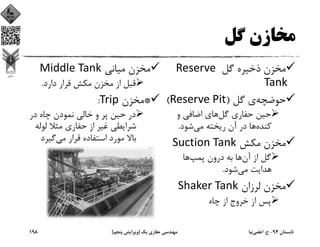‫ﮔﻞ‬ ‫ﻣﺨﺎزن‬
‫ﮔﻞ‬ ‫ذﺧﻴﺮه‬ ‫ﻣﺨﺰن‬Reserve 
Tank
‫ﺣﻮﺿﭽﻪ‬‫ﮔﻞ‬ ‫ي‬)Reserve Pit(
‫ﮔﻞ‬ ‫ﺣﻔﺎري‬ ‫ﺣﻴﻦ‬‫و‬ ‫اﺿﺎﻓﻲ‬ ‫ﻫﺎي‬
‫ﻛﻨﺪه‬‫ﻣﻲ‬ ‫رﻳﺨﺘﻪ‬ ‫آن‬ ‫در‬ ‫ﻫﺎ‬‫ﺷﻮد‬.
‫ﻣﻜﺶ‬ ‫ﻣﺨﺰن‬Suction Tank
‫آن‬ ‫از‬ ‫ﮔﻞ‬‫ﭘﻤﭗ‬ ‫درون‬ ‫ﺑﻪ‬ ‫ﻫﺎ‬‫ﻫﺎ‬
‫ﻣﻲ‬ ‫ﻫﺪاﻳﺖ‬‫ﺷﻮد‬.
‫ﻟﺮزان‬ ‫ﻣﺨﺰن‬Shaker Tank
‫ﭼﺎه‬ ‫از‬ ‫ﺧﺮوج‬ ‫از‬ ‫ﭘﺲ‬
‫ﻣﻴﺎﻧﻲ‬ ‫ﻣﺨﺰن‬Middle Tank
‫دارد‬ ‫ﻗﺮار‬ ‫ﻣﻜﺶ‬ ‫ﻣﺨﺰن‬ ‫از‬ ‫ﻗﺒﻞ‬.
*‫ﻣﺨﺰن‬Trip:
‫در‬ ‫ﭼﺎه‬ ‫ﻧﻤﻮدن‬ ‫ﺧﺎﻟﻲ‬ ‫و‬ ‫ﭘﺮ‬ ‫ﺣﻴﻦ‬ ‫در‬
‫ﻟﻮﻟﻪ‬ ‫ﻣﺜﻼ‬ ‫ﺣﻔﺎري‬ ‫از‬ ‫ﻏﻴﺮ‬ ‫ﺷﺮاﻳﻄﻲ‬
‫ﻣﻲ‬ ‫ﻗﺮار‬ ‫اﺳﺘﻔﺎده‬ ‫ﻣﻮرد‬ ‫ﺑﺎﻻ‬‫ﮔﻴﺮد‬
‫ﺗﺎﺑﺴﺘﺎن‬94-‫ح‬.‫اﻋﻠﻤﻲ‬‫ﻧﻴﺎ‬‫ﻳﻚ‬ ‫ﺣﻔﺎري‬ ‫ﻣﻬﻨﺪﺳﻲ‬)‫ﭘﻨﺠﻢ‬ ‫وﻳﺮاﻳﺶ‬(198
 