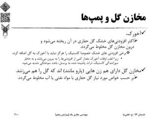 ‫ﭘﻤﭗ‬ ‫و‬ ‫ﮔﻞ‬ ‫ﻣﺨﺎزن‬‫ﻫﺎ‬
،‫آﺧﻮرك‬
‫اﻓﺰودﻧﻲ‬ ‫اﻛﺜﺮ‬‫ﻣﻲ‬ ‫رﻳﺨﺘﻪ‬ ‫آن‬ ‫در‬ ‫ﺣﻔﺎري‬ ‫ﮔﻞ‬ ‫ﺧﺸﻚ‬ ‫ﻫﺎي‬‫و‬ ‫ﺷﻮد‬
‫ﻣﻲ‬ ‫ﻣﺨﻠﻮط‬ ‫ﮔﻞ‬ ‫ﻣﺨﺎزن‬ ‫درون‬‫ﮔﺮدد‬.
‫ﻫﺎ‬ ‫اﻓﺰودﻧﻲ‬ ‫ﺑﺮﺧﻲ‬‫اﺿﺎﻓ‬ ‫ﮔﻞ‬ ‫ﺑﻪ‬ ‫آﺧﻮرك‬ ‫ﺑﺎ‬ ‫ﻧﺒﺎﻳﺪ‬ ‫ﻫﺮﮔﺰ‬ ‫را‬ ‫ﻛﺎﺳﺘﻴﻚ‬ ‫ﺧﺼﻮﺻﺎ‬ ‫ﺧﺸﻚ‬ ‫ي‬،‫ﻛﺮد‬ ‫ﻪ‬
•‫اﻓﺰودﻧﻲ‬ ‫از‬ ‫ﻛﻤﻲ‬ ‫ﻣﻘﺪار‬ ‫آﺧﻮرك‬ ‫اوﻗﺎت‬ ‫اﻏﻠﺐ‬ ‫زﻳﺮا‬‫ﻣﻲ‬ ‫ﺑﻴﺮون‬ ‫ﺑﻪ‬ ‫را‬ ‫ﻫﺎ‬‫ﺧﺎﻃﺮ‬ ‫ﺑﻪ‬ ‫و‬ ‫ﭘﺎﺷﺪ‬
‫ﻣﻲ‬ ‫ﺷﺪﻳﺪ‬ ‫ﺳﻮﺧﺘﮕﻲ‬ ‫ﺑﺎﻋﺚ‬ ،‫ﭘﺮﺳﻨﻞ‬ ‫ﺑﻪ‬ ‫ﺷﺪه‬ ‫ﭘﺎﺷﻴﺪه‬ ‫ذرات‬ ،‫ﻛﺎﺳﺘﻴﻚ‬ ‫ﺳﻮزاﻧﻨﺪﮔﻲ‬‫ﺷ‬‫ﻮد‬.
‫ﻫﺎﻳﻲ‬ ‫زن‬ ‫ﻫﻢ‬ ‫داراي‬ ‫ﮔﻞ‬ ‫ﻣﺨﺎزن‬)‫ﻣﺎﻧﻨﺪ‬ ‫ﭘﺎرو‬(‫ﻣﻲ‬ ‫ﻫﻢ‬ ‫را‬ ‫ﮔﻞ‬ ‫ﻛﻪ‬ ‫اﻧﺪ‬‫زﻧﻨﺪ‬.
‫ﻣﻲ‬ ‫ﻣﺨﻠﻮط‬ ‫آب‬ ‫ﻳﺎ‬ ‫ﻧﻔﺘﻲ‬ ‫ﻣﻮاد‬ ‫ﺑﺎ‬ ‫ﺣﻔﺎري‬ ‫ﮔﻞ‬ ‫ﻧﻴﺎز‬ ‫ﻣﻮرد‬ ‫ﺧﻮاص‬ ‫ﺣﺴﺐ‬ ‫ﺑﺮ‬‫ﮔﺮدد‬.
‫ﺗﺎﺑﺴﺘﺎن‬94-‫ح‬.‫اﻋﻠﻤﻲ‬‫ﻧﻴﺎ‬‫ﻳﻚ‬ ‫ﺣﻔﺎري‬ ‫ﻣﻬﻨﺪﺳﻲ‬)‫ﭘﻨﺠﻢ‬ ‫وﻳﺮاﻳﺶ‬(200
 