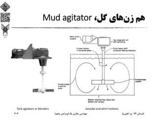 ‫زن‬ ‫ﻫﻢ‬،‫ﮔﻞ‬ ‫ﻫﺎي‬Mud agitator
Tank agitators or blenders toroidal and whirl motions
‫ﺗﺎﺑﺴﺘﺎن‬94-‫ح‬.‫اﻋﻠﻤﻲ‬‫ﻧﻴﺎ‬‫ﻳﻚ‬ ‫ﺣﻔﺎري‬ ‫ﻣﻬﻨﺪﺳﻲ‬)‫ﭘﻨﺠﻢ‬ ‫وﻳﺮاﻳﺶ‬(203
 