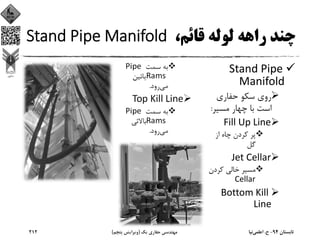 ،‫ﻗﺎﺋﻢ‬ ‫ﻟﻮﻟﻪ‬ ‫راﻫﻪ‬ ‫ﭼﻨﺪ‬Stand Pipe Manifold 
Stand Pipe 
Manifold 
‫ﺣﻔﺎري‬ ‫ﺳﻜﻮ‬ ‫روي‬
‫ﻣﺴﻴﺮ‬ ‫ﭼﻬﺎر‬ ‫ﺑﺎ‬ ‫اﺳﺖ‬:
Fill Up Line
‫از‬ ‫ﭼﺎه‬ ‫ﻛﺮدن‬ ‫ﭘﺮ‬
‫ﮔﻞ‬
Jet Cellar
‫ﻛﺮدن‬ ‫ﺧﺎﻟﻲ‬ ‫ﻣﺴﻴﺮ‬
Cellar
Bottom Kill 
Line
‫ﺳﻤﺖ‬ ‫ﺑﻪ‬Pipe 
Rams ‫ﭘﺎﺋﻴﻦ‬
‫ﻣﻲ‬‫رود‬.
Top Kill Line
‫ﺳﻤﺖ‬ ‫ﺑﻪ‬Pipe 
Rams ‫ﺑﺎﻻﺋﻲ‬
‫ﻣﻲ‬‫رود‬.
‫ﺗﺎﺑﺴﺘﺎن‬94-‫ح‬.‫اﻋﻠﻤﻲ‬‫ﻧﻴﺎ‬‫ﻳﻚ‬ ‫ﺣﻔﺎري‬ ‫ﻣﻬﻨﺪﺳﻲ‬)‫ﭘﻨﺠﻢ‬ ‫وﻳﺮاﻳﺶ‬(212
 