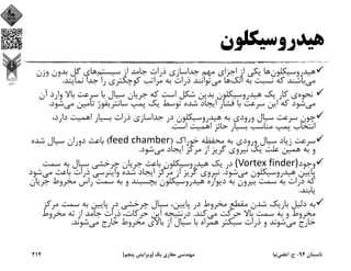 ‫ﻫﻴﺪروﺳﻴﻜﻠﻮن‬
‫ﻫﻴﺪروﺳﻴﻜﻠﻮن‬‫ﺳﻴﺴﺘﻢ‬ ‫از‬ ‫ﺟﺎﻣﺪ‬ ‫ذرات‬ ‫ﺟﺪاﺳﺎزي‬ ‫ﻣﻬﻢ‬ ‫اﺟﺰاي‬ ‫از‬ ‫ﻳﻜﻲ‬ ‫ﻫﺎ‬‫وزن‬ ‫ﺑﺪون‬ ‫ﮔﻞ‬ ‫ﻫﺎي‬
‫ﻣﻲ‬‫اﻟﻚ‬ ‫ﺑﻪ‬ ‫ﻧﺴﺒﺖ‬ ‫ﻛﻪ‬ ‫ﺑﺎﺷﻨﺪ‬‫ﻣﻲ‬ ‫ﻫﺎ‬‫ﻧﻤﺎﻳﻨﺪ‬ ‫ﺟﺪا‬ ‫را‬ ‫ﻛﻮﭼﻜﺘﺮي‬ ‫ﻣﺮاﺗﺐ‬ ‫ﺑﻪ‬ ‫ذرات‬ ‫ﺗﻮاﻧﻨﺪ‬.
‫ﻧﺤﻮه‬‫و‬ ‫ﺑﺎﻻ‬ ‫ﺳﺮﻋﺖ‬ ‫ﺑﺎ‬ ‫ﺳﻴﺎل‬ ‫ﺟﺮﻳﺎن‬ ‫ﻛﻪ‬ ‫اﺳﺖ‬ ‫ﺷﻜﻞ‬ ‫ﺑﺪﻳﻦ‬ ‫ﻫﻴﺪروﺳﻴﻜﻠﻮن‬ ‫ﻳﻚ‬ ‫ﻛﺎر‬ ‫ي‬‫آن‬ ‫ارد‬
‫ﻣﻲ‬‫ﻣﻲ‬ ‫ﺗﺎﻣﻴﻦ‬ ‫ﺳﺎﻧﺘﺮﻳﻔﻮژ‬ ‫ﭘﻤﭗ‬ ‫ﻳﻚ‬ ‫ﺗﻮﺳﻂ‬ ‫ﺷﺪه‬ ‫اﻳﺠﺎد‬ ‫ﻓﺸﺎر‬ ‫ﺑﺎ‬ ‫ﺳﺮﻋﺖ‬ ‫اﻳﻦ‬ ‫ﻛﻪ‬ ‫ﺷﻮد‬‫ﺷﻮد‬.
،‫دارد‬ ‫اﻫﻤﻴﺖ‬ ‫ﺑﺴﻴﺎر‬ ‫ذرات‬ ‫ﺟﺪاﺳﺎزي‬ ‫در‬ ‫ﻫﻴﺪروﺳﻴﻜﻠﻮن‬ ‫ﺑﻪ‬ ‫ورودي‬ ‫ﺳﻴﺎل‬ ‫ﺳﺮﻋﺖ‬ ‫ﭼﻮن‬
‫اﺳﺖ‬ ‫اﻫﻤﻴﺖ‬ ‫ﺣﺎﺋﺰ‬ ‫ﺑﺴﻴﺎر‬ ‫ﻣﻨﺎﺳﺐ‬ ‫ﭘﻤﭗ‬ ‫اﻧﺘﺨﺎب‬.
‫ﺧﻮراك‬ ‫ﻣﺤﻔﻈﻪ‬ ‫ﺑﻪ‬ ‫ورودي‬ ‫ﺳﻴﺎل‬ ‫زﻳﺎد‬ ‫ﺳﺮﻋﺖ‬)feed chamber(‫ﺷﺪه‬ ‫ﺳﻴﺎل‬ ‫دوران‬ ‫ﺑﺎﻋﺚ‬
‫ﻣﻲ‬ ‫اﻳﺠﺎد‬ ‫ﻣﺮﻛﺰ‬ ‫از‬ ‫ﮔﺮﻳﺰ‬ ‫ﻧﻴﺮوي‬ ‫ﻳﻚ‬ ‫ﻋﻠﺖ‬ ‫ﻫﻤﻴﻦ‬ ‫ﺑﻪ‬ ‫و‬‫ﺷﻮد‬.
‫وﺟﻮد‬(Vortex finder)‫ﺳﻤﺖ‬ ‫ﺑﻪ‬ ‫ﺳﻴﺎل‬ ‫ﭼﺮﺧﺸﻲ‬ ‫ﺟﺮﻳﺎن‬ ‫ﺑﺎﻋﺚ‬ ‫ﻫﻴﺪروﺳﻴﻜﻠﻮن‬ ‫ﻳﻚ‬ ‫در‬
‫ﻣﻲ‬ ‫ﻫﻴﺪروﺳﻴﻜﻠﻮن‬ ‫ﭘﺎﻳﻴﻦ‬‫ﺷﻮد‬.‫ﺑﺎﻋ‬ ‫ذرات‬ ‫واﻳﻨﺮﺳﻲ‬ ‫ﺷﺪه‬ ‫اﻳﺠﺎد‬ ‫ﻣﺮﻛﺰ‬ ‫از‬ ‫ﮔﺮﻳﺰ‬ ‫ﻧﻴﺮوي‬‫ﻣﻲ‬ ‫ﺚ‬‫ﺷﻮد‬
‫ﻣﺨﺮوط‬ ‫راس‬ ‫ﺳﻤﺖ‬ ‫ﺑﻪ‬ ‫و‬ ‫ﺑﭽﺴﺒﻨﺪ‬ ‫ﻫﻴﺪروﺳﻴﻜﻠﻮن‬ ‫دﻳﻮاره‬ ‫ﺑﻪ‬ ‫ﺑﻴﺮون‬ ‫ﺳﻤﺖ‬ ‫ﺑﻪ‬ ‫ذرات‬ ‫ﻛﻪ‬‫ﺟﺮﻳﺎن‬
‫ﻳﺎﺑﻨﺪ‬.
‫ﻣ‬ ‫ﺳﻤﺖ‬ ‫ﺑﻪ‬ ‫ﭘﺎﻳﻴﻦ‬ ‫در‬ ‫ﭼﺮﺧﺸﻲ‬ ‫ﺳﻴﺎل‬ ،‫ﭘﺎﻳﻴﻦ‬ ‫در‬ ‫ﻣﺨﺮوط‬ ‫ﻣﻘﻄﻊ‬ ‫ﺷﺪن‬ ‫ﺑﺎرﻳﻚ‬ ‫دﻟﻴﻞ‬ ‫ﺑﻪ‬‫ﺮﻛﺰ‬
‫ﻣﻲ‬ ‫ﺣﺮﻛﺖ‬ ‫ﺑﺎﻻ‬ ‫ﺳﻤﺖ‬ ‫ﺑﻪ‬ ‫و‬ ‫ﻣﺨﺮوط‬‫ﻛﻨﺪ‬.‫ﺣﺮﻛﺎت‬ ‫اﻳﻦ‬ ‫درﻧﺘﻴﺠﻪ‬، ‫ﻣﺨﺮوط‬ ‫ﺗﻪ‬ ‫از‬ ‫ﺟﺎﻣﺪ‬ ‫ذرات‬
‫ﻣﻲ‬ ‫ﺧﺎرج‬‫ﻣﻲ‬ ‫ﺧﺎرج‬ ‫ﻣﺨﺮوط‬ ‫ﺑﺎﻻي‬ ‫از‬ ‫ﺳﻴﺎل‬ ‫ﺑﺎ‬ ‫ﻫﻤﺮاه‬ ‫ﺳﺒﻜﺘﺮ‬ ‫ذرات‬ ‫و‬ ‫ﺷﻮﻧﺪ‬‫ﺷﻮﻧﺪ‬.
‫ﺗﺎﺑﺴﺘﺎن‬94-‫ح‬.‫اﻋﻠﻤﻲ‬‫ﻧﻴﺎ‬‫ﻳﻚ‬ ‫ﺣﻔﺎري‬ ‫ﻣﻬﻨﺪﺳﻲ‬)‫ﭘﻨﺠﻢ‬ ‫وﻳﺮاﻳﺶ‬(214
 