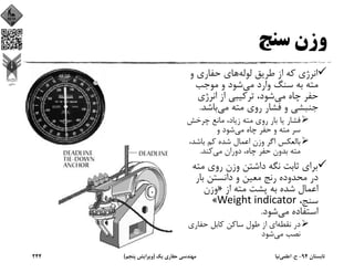 ‫ﺳﻨﺞ‬ ‫وزن‬
‫ﻟﻮﻟﻪ‬ ‫ﻃﺮﻳﻖ‬ ‫از‬ ‫ﻛﻪ‬ ‫اﻧﺮژي‬‫و‬ ‫ﺣﻔﺎري‬ ‫ﻫﺎي‬
‫ﻣﻲ‬ ‫وارد‬ ‫ﺳﻨﮓ‬ ‫ﺑﻪ‬ ‫ﻣﺘﻪ‬‫ﻣﻮﺟﺐ‬ ‫و‬ ‫ﺷﻮد‬
‫ﻣﻲ‬ ‫ﭼﺎه‬ ‫ﺣﻔﺮ‬‫اﻧﺮژي‬ ‫از‬ ‫ﺗﺮﻛﻴﺒﻲ‬ ،‫ﺷﻮد‬
‫ﻣﻲ‬ ‫ﻣﺘﻪ‬ ‫روي‬ ‫ﻓﺸﺎر‬ ‫و‬ ‫ﺟﻨﺒﺸﻲ‬‫ﺑﺎﺷﺪ‬.
‫ﭼﺮﺧﺶ‬ ‫ﻣﺎﻧﻊ‬ ،‫زﻳﺎد‬ ‫ﻣﺘﻪ‬ ‫روي‬ ‫ﺑﺎر‬ ‫ﻳﺎ‬ ‫ﻓﺸﺎر‬
‫ﻣﻲ‬ ‫ﭼﺎه‬ ‫ﺣﻔﺮ‬ ‫و‬ ‫ﻣﺘﻪ‬ ‫ﺳﺮ‬‫و‬ ‫ﺷﻮد‬
‫ﺑﺎﺷﺪ‬ ‫ﻛﻢ‬ ‫ﺷﺪه‬ ‫اﻋﻤﺎل‬ ‫وزن‬ ‫اﮔﺮ‬ ‫ﺑﺎﻟﻌﻜﺲ‬،
‫ﻣﻲ‬ ‫دوران‬ ،‫ﭼﺎه‬ ‫ﺣﻔﺮ‬ ‫ﺑﺪون‬ ‫ﻣﺘﻪ‬‫ﻛﻨﺪ‬.
‫ﻣﺘ‬ ‫روي‬ ‫وزن‬ ‫داﺷﺘﻦ‬ ‫ﻧﮕﻪ‬ ‫ﺛﺎﺑﺖ‬ ‫ﺑﺮاي‬‫ﻪ‬
‫ﺑﺎر‬ ‫داﻧﺴﺘﻦ‬ ‫و‬ ‫ﻣﻌﻴﻦ‬ ‫رﻧﺞ‬ ‫ﻣﺤﺪوده‬ ‫در‬
‫از‬ ‫ﻣﺘﻪ‬ ‫ﭘﺸﺖ‬ ‫ﺑﻪ‬ ‫ﺷﺪه‬ ‫اﻋﻤﺎل‬»‫وزن‬
،‫ﺳﻨﺞ‬Weight indicator«
‫ﻣﻲ‬ ‫اﺳﺘﻔﺎده‬‫ﺷﻮد‬.
‫ﻧﻘﻄﻪ‬ ‫در‬‫ﺣﻔﺎري‬ ‫ﻛﺎﺑﻞ‬ ‫ﺳﺎﻛﻦ‬ ‫ﻃﻮل‬ ‫از‬ ‫اي‬
‫ﻣﻲ‬ ‫ﻧﺼﺐ‬‫ﺷﻮد‬
‫ﺗﺎﺑﺴﺘﺎن‬94-‫ح‬.‫اﻋﻠﻤﻲ‬‫ﻧﻴﺎ‬‫ﻳﻚ‬ ‫ﺣﻔﺎري‬ ‫ﻣﻬﻨﺪﺳﻲ‬)‫ﭘﻨﺠﻢ‬ ‫وﻳﺮاﻳﺶ‬(244
 
