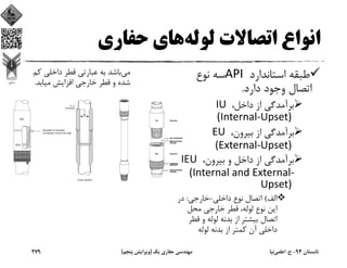 ‫ﻟﻮﻟﻪ‬ ‫اﺗﺼﺎﻻت‬ ‫اﻧﻮاع‬‫ﺣﻔﺎري‬ ‫ﻫﺎي‬
‫اﺳﺘﺎﻧﺪارد‬ ‫ﻃﺒﻘﻪ‬		API‫ﻧﻮع‬ ‫ﺳﻪ‬
‫دارد‬ ‫وﺟﻮد‬ ‫اﺗﺼﺎل‬.
،‫داﺧﻞ‬ ‫از‬ ‫ﺑﺮآﻣﺪﮔﻲ‬IU 
(Internal‐Upset) 
،‫ﺑﻴﺮون‬ ‫از‬ ‫ﺑﺮآﻣﺪﮔﻲ‬EU 
(External‐Upset) 
،‫ﺑﻴﺮون‬ ‫و‬ ‫داﺧﻞ‬ ‫از‬ ‫ﺑﺮآﻣﺪﮔﻲ‬IEU 
(Internal and External‐
Upset) 
‫اﻟﻒ‬(‫داﺧﻠﻲ‬ ‫ﻧﻮع‬ ‫اﺗﺼﺎل‬-‫ﺧﺎرﺟﻲ‬:‫در‬
‫ﻣﺤﻞ‬ ‫ﺧﺎرﺟﻲ‬ ‫ﻗﻄﺮ‬ ،‫ﻟﻮﻟﻪ‬ ‫ﻧﻮع‬ ‫اﻳﻦ‬
‫ﻗﻄ‬ ‫و‬ ‫ﻟﻮﻟﻪ‬ ‫ﺑﺪﻧﻪ‬ ‫از‬ ‫ﺑﻴﺸﺘﺮ‬ ‫اﺗﺼﺎل‬‫ﺮ‬
‫ﻟﻮﻟﻪ‬ ‫ﺑﺪﻧﻪ‬ ‫از‬ ‫ﻛﻤﺘﺮ‬ ‫آن‬ ‫داﺧﻠﻲ‬
‫ﻣﻲ‬‫ﻛ‬ ‫داﺧﻠﻲ‬ ‫ﻗﻄﺮ‬ ‫ﻋﺒﺎرﺗﻲ‬ ‫ﺑﻪ‬ ‫ﺑﺎﺷﺪ‬‫ﻢ‬
‫ﻣﻴﺎﺑﺪ‬ ‫اﻓﺰاﻳﺶ‬ ‫ﺧﺎرﺟﻲ‬ ‫ﻗﻄﺮ‬ ‫و‬ ‫ﺷﺪه‬.
‫ﺗﺎﺑﺴﺘﺎن‬94-‫ح‬.‫اﻋﻠﻤﻲ‬‫ﻧﻴﺎ‬‫ﻳﻚ‬ ‫ﺣﻔﺎري‬ ‫ﻣﻬﻨﺪﺳﻲ‬)‫ﭘﻨﺠﻢ‬ ‫وﻳﺮاﻳﺶ‬(279
 