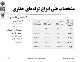 ‫ﻟﻮﻟﻪ‬ ‫اﻧﻮاع‬ ‫ﻓﻨﻲ‬ ‫ﻣﺸﺨﺼﺎت‬‫ﺣﻔﺎري‬ ‫ﻫﺎي‬
‫ﻟﻮﻟﻪ‬‫ﻫﺎي‬G, X‫و‬S
‫ﻟﻮﻟﻪ‬‫ﺑﺎ‬ ‫ﻫﺎﻳﻲ‬
‫ﺑﺎﻻ‬ ‫ﻣﻘﺎوﻣﺖ‬
‫ﻛﻪ‬ ‫ﻫﺴﺘﻨﺪ‬
‫ﭼﺎه‬ ‫در‬ ‫ﻣﻌﻤﻮﻻ‬‫ﻫﺎي‬
‫و‬ ‫دﻣﺎ‬ ‫ﺑﺎ‬ ‫ﻋﻤﻴﻖ‬
‫ﻣﻮرد‬ ‫ﺑﺎﻻ‬ ‫ﻓﺸﺎر‬
‫ﻗﺮار‬ ‫اﺳﺘﻔﺎده‬
‫ﻣﻲ‬‫ﮔﻴﺮﻧﺪ‬.
‫ﺗﺎﺑﺴﺘﺎن‬94-‫ح‬.‫اﻋﻠﻤﻲ‬‫ﻧﻴﺎ‬‫ﻳﻚ‬ ‫ﺣﻔﺎري‬ ‫ﻣﻬﻨﺪﺳﻲ‬)‫ﭘﻨﺠﻢ‬ ‫وﻳﺮاﻳﺶ‬(281
‫ﻣﻘﺎوﻣﺖ‬ ‫ﺣﺪاﻗﻞ‬
‫ﻛﺸﺸﻲ‬(PSI)
‫ﺣﺪ‬‫ﻣﻘﺎوﻣﺖ‬ ‫اﻛﺜﺮ‬
‫واروي‬(PSI)
‫ﺣﺪ‬‫ﻣﻘﺎوﻣﺖ‬ ‫اﻗﻞ‬
‫واروي‬(PSI)
‫درﺟﻪ‬‫ﻟﻮﻟﻪ‬
‫ﺣﻔﺎري‬(API 
Grade )
95000 85000 55000 D‐55 
100000 105000 75000 E‐75
105000 125000 95000 X‐95
115000 135000 105000 G‐105
145000 165000 135000 S‐135
 