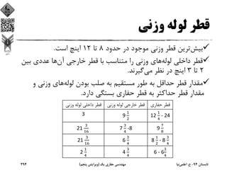 ‫وزﻧﻲ‬ ‫ﻟﻮﻟﻪ‬ ‫ﻗﻄﺮ‬
‫ﺣﺪود‬ ‫در‬ ‫ﻣﻮﺟﻮد‬ ‫وزﻧﻲ‬ ‫ﻗﻄﺮ‬ ‫ﺗﺮﻳﻦ‬‫ﺑﻴﺶ‬8‫ﺗﺎ‬12‫اﺳﺖ‬ ‫اﻳﻨﭻ‬.
‫ﺑﻴ‬ ‫ﻋﺪدي‬ ‫ﻫﺎ‬‫آن‬ ‫ﺧﺎرﺟﻲ‬ ‫ﻗﻄﺮ‬ ‫ﺑﺎ‬ ‫ﻣﺘﻨﺎﺳﺐ‬ ‫را‬ ‫وزﻧﻲ‬ ‫ﻫﺎي‬‫ﻟﻮﻟﻪ‬ ‫داﺧﻠﻲ‬ ‫ﻗﻄﺮ‬‫ﻦ‬
2‫ﺗﺎ‬3‫ﮔﻴﺮﻧﺪ‬‫ﻣﻲ‬ ‫ﻧﻈﺮ‬ ‫در‬ ‫اﻳﻨﭻ‬.
‫و‬ ‫وزﻧﻲ‬ ‫ﻫﺎي‬‫ﻟﻮﻟﻪ‬ ‫ﺑﻮدن‬ ‫ﺻﻠﺐ‬ ‫ﺑﻪ‬ ‫ﻣﺴﺘﻘﻴﻢ‬ ‫ﻃﻮر‬ ‫ﺑﻪ‬ ‫ﺣﺪاﻗﻞ‬ ‫ﻗﻄﺮ‬ ‫ﻣﻘﺪار‬
‫دارد‬ ‫ﺑﺴﺘﮕﻲ‬ ‫ﺣﻔﺎري‬ ‫ﻗﻄﺮ‬ ‫ﺑﻪ‬ ‫ﺣﺪاﻛﺜﺮ‬ ‫ﻗﻄﺮ‬ ‫ﻣﻘﺪار‬.
‫ﺗﺎﺑﺴﺘﺎن‬94-‫ح‬.‫اﻋﻠﻤﻲ‬‫ﻧﻴﺎ‬‫ﻳﻚ‬ ‫ﺣﻔﺎري‬ ‫ﻣﻬﻨﺪﺳﻲ‬)‫ﭘﻨﺠﻢ‬ ‫وﻳﺮاﻳﺶ‬(294
‫ﻗﻄﺮ‬‫وزﻧ‬ ‫ﻟﻮﻟﻪ‬ ‫داﺧﻠﻲ‬‫ﻲ‬ ‫ﻗﻄﺮ‬‫وزﻧﻲ‬ ‫ﻟﻮﻟﻪ‬ ‫ﺧﺎرﺟﻲ‬ ‫ﻗﻄﺮ‬‫ﺣﻔﺎري‬
3 9  12  ‐ 24
21  7  ‐8 9 
21  6  8  ‐ 8 
2  4  6 ‐ 6
 