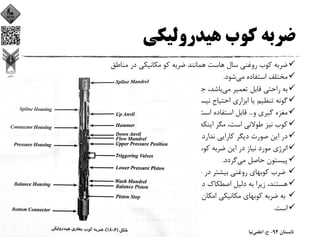‫ﻫﻴﺪروﻟﻴﻜﻲ‬ ‫ﻛﻮب‬ ‫ﺿﺮﺑﻪ‬
‫ﻣﻨﺎﻃﻖ‬ ‫در‬ ‫ﻣﻜﺎﻧﻴﻜﻲ‬ ‫ﻛﻮ‬ ‫ﺿﺮﺑﻪ‬ ‫ﻫﻤﺎﻧﻨﺪ‬ ‫ﻫﺎﺳﺖ‬ ‫ﺳﺎل‬ ‫روﻏﻨﻲ‬ ‫ﻛﻮب‬ ‫ﺿﺮﺑﻪ‬
‫ﻣﻲ‬ ‫اﺳﺘﻔﺎده‬ ‫ﻣﺨﺘﻠﻒ‬‫ﺷﻮد‬.
‫ﻣﻲ‬ ‫ﺗﻌﻤﻴﺮ‬ ‫ﻗﺎﺑﻞ‬ ‫راﺣﺘﻲ‬ ‫ﺑﻪ‬‫ﻛﺮدن‬ ‫ﺟﺎر‬ ‫ﺟﻬﺖ‬ ،‫ﺑﺎﺷﺪ‬)Jarring(‫ﻫﻴﭻ‬ ‫ﺑﻪ‬
،‫ﻳﺎﺑﻲ‬ ‫ﻣﺎﻧﺪه‬ ،‫ﺣﻔﺎري‬ ‫ﻋﻤﻠﻴﺎت‬ ‫ﻛﻠﻴﻪ‬ ‫ودر‬ ‫ﻧﻴﺴﺖ‬ ‫اﺣﺘﻴﺎج‬ ‫اﺑﺰاري‬ ‫ﻳﺎ‬ ‫ﺗﻨﻈﻴﻢ‬ ‫ﮔﻮﻧﻪ‬
‫و‬ ‫ﮔﻴﺮي‬ ‫ﻣﻐﺰه‬...‫ﺿﺮﺑﻪ‬ ‫ﻋﻤﺮ‬ ،‫روﻏﻦ‬ ‫ﺑﻮدن‬ ‫دارا‬ ‫ﻋﻠﺖ‬ ‫وﺑﻪ‬ ‫اﺳﺖ‬ ‫اﺳﺘﻔﺎده‬ ‫ﻗﺎﺑﻞ‬
‫ﻛﻪ‬ ‫ﻛﻨﺪ‬ ‫ﻧﺸﺖ‬ ‫ﺑﻴﺮون‬ ‫ﺑﻪ‬ ‫روﻏﻦ‬ ‫دﻻﻳﻠﻲ‬ ‫ﺑﻪ‬ ‫اﻳﻨﻜﻪ‬ ‫ﻣﮕﺮ‬ ،‫اﺳﺖ‬ ‫ﻃﻮﻻﻧﻲ‬ ‫ﻧﻴﺰ‬ ‫ﻛﻮب‬
‫ﺷﻮد‬ ‫ﻓﺮﺳﺘﺎده‬ ‫ﺗﻌﻤﻴﺮ‬ ‫ﺑﺮاي‬ ‫وﺑﺎﻳﺪ‬ ‫ﻧﺪارد‬ ‫ﻛﺎراﻳﻲ‬ ‫دﻳﮕﺮ‬ ‫ﺻﻮرت‬ ‫اﻳﻦ‬ ‫در‬.
‫ﻛﻮب‬ ‫ﺿﺮﺑﻪ‬ ‫اﻳﻦ‬ ‫در‬ ‫ﻧﻴﺎز‬ ‫ﻣﻮرد‬ ‫اﻧﺮژي‬‫روي‬ ‫ﺳﻴﺎل‬ ‫ﻫﻴﺪروﻟﻴﻜﻲ‬ ‫ﻓﺸﺎر‬ ‫از‬ ‫ﻫﺎ‬
‫ﻣﻲ‬ ‫ﺣﺎﺻﻞ‬ ‫ﭘﻴﺴﺘﻮن‬‫ﮔﺮدد‬.
‫اﺳﺘﻔﺎده‬ ‫ﻗﺎﺑﻞ‬ ‫اﻓﻘﻲ‬ ‫و‬ ‫اﻧﺤﺮاﻓﻲ‬ ‫ﭼﺎﻫﻬﺎي‬ ‫در‬ ‫ﺑﻴﺸﺘﺮ‬ ‫روﻏﻨﻲ‬ ‫ﻛﻮﺑﻬﺎي‬ ‫ﺿﺮب‬
‫ﮔﺸﺘﺎور‬ ‫اﻋﻤﺎل‬ ‫اﻋﻤﺎل‬ ،‫ﻫﺎ‬ ‫ﻟﻮﻟﻪ‬ ‫و‬ ‫ﭼﺎه‬ ‫دﻳﻮاره‬ ‫اﺻﻄﻜﺎك‬ ‫دﻟﻴﻞ‬ ‫ﺑﻪ‬ ‫زﻳﺮا‬ ،‫ﻫﺴﺘﻨﺪ‬
‫ﭘﺬﻳﺮ‬ ‫اﻣﻜﺎن‬ ‫ﺳﺨﺘﻲ‬ ‫ﺑﻪ‬ ‫ﻳﺎ‬ ‫ﻧﻴﺴﺖ‬ ‫ﭘﺬﻳﺮ‬ ‫اﻣﻜﺎن‬ ‫ﻣﻜﺎﻧﻴﻜﻲ‬ ‫ﻛﻮﺑﻬﺎي‬ ‫ﺿﺮﺑﻪ‬ ‫ﺑﻪ‬
‫اﺳﺖ‬.
‫ﺗﺎﺑﺴﺘﺎن‬94-‫ح‬.‫اﻋﻠﻤﻲ‬‫ﻧﻴﺎ‬‫ﻳﻚ‬ ‫ﺣﻔﺎري‬ ‫ﻣﻬﻨﺪﺳﻲ‬)‫ﭘﻨﺠﻢ‬ ‫وﻳﺮاﻳﺶ‬(305
 