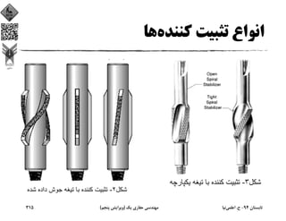 ‫ﻛﻨﻨﺪه‬ ‫ﺗﺜﺒﻴﺖ‬ ‫اﻧﻮاع‬‫ﻫﺎ‬
‫ﺗﺎﺑﺴﺘﺎن‬94-‫ح‬.‫اﻋﻠﻤﻲ‬‫ﻧﻴﺎ‬‫ﻳﻚ‬ ‫ﺣﻔﺎري‬ ‫ﻣﻬﻨﺪﺳﻲ‬)‫ﭘﻨﺠﻢ‬ ‫وﻳﺮاﻳﺶ‬(315
 