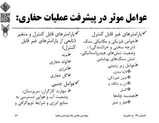 ‫ﺣﻔ‬ ‫ﻋﻤﻠﻴﺎت‬ ‫ﭘﻴﺸﺮﻓﺖ‬ ‫در‬ ‫ﻣﻮﺛﺮ‬ ‫ﻋﻮاﻣﻞ‬‫ﺎري‬:
‫ﭘﺎراﻣﺘﺮ‬‫ﻛﻨﺘﺮل‬ ‫ﻗﺎﺑﻞ‬ ‫ﻏﻴﺮ‬ ‫ﻫﺎي‬
‫ﺳﻨ‬ ‫ﻣﻜﺎﻧﻴﻜﻲ‬ ‫و‬ ‫ﻓﻴﺰﻳﻜﻲ‬ ‫ﺧﻮاص‬‫ﮓ‬
)‫ﺧﺮاﺷﻨﺪﮔﻲ‬ ‫و‬ ‫ﺳﺨﺘﻲ‬ ‫درﺟﻪ‬(،
‫ﺗﻨﺶ‬ ‫وﺿﻌﻴﺖ‬‫ﻫﻴﺪرواﺳﺘﺎﺗﻴﻜ‬ ‫ﻫﺎي‬،‫ﻲ‬
‫ﺳﻨﮓ‬ ‫ﺗﻨﺶ‬‫ﭘﻮﺷﺸﻲ‬ ‫ﻫﺎي‬
‫زﻣﻴﻨﻲ‬ ‫زﻳﺮ‬ ‫ﻋﻮاﻣﻞ‬
،‫ﺑﻨﺪي‬ ‫ﻻﻳﻪ‬
،‫ﺧﻮردﮔﻲ‬ ‫ﭼﻴﻦ‬
‫و‬ ‫ﺷﻜﺎف‬ ‫و‬ ‫درز‬
‫ﮔﺴﻞ‬
‫ﭼﺎه‬ ‫ﻫﻨﺪﺳﻪ‬‫ﻫﺎ‬
‫ﻋﻤﻖ‬ ‫و‬ ‫ﻗﻄﺮ‬
‫ﭘﺎراﻣﺘﺮ‬‫ﻣﺘﻐﻴ‬ ‫و‬ ‫ﻛﻨﺘﺮل‬ ‫ﻗﺎﺑﻞ‬ ‫ﻫﺎي‬‫ﺮ‬
)‫ﭘﺎراﻣﺘﺮ‬ ‫از‬ ‫ﺗﺎﺑﻌﻲ‬‫ﻗﺎﺑﻞ‬ ‫ﻏﻴﺮ‬ ‫ﻫﺎي‬
‫ﻛﻨﺘﺮل‬(
‫ﻣﺘﻪ‬
‫ﺣﻔﺎري‬ ‫ﻟﻮﻟﻪ‬
‫اﻧﺮژي‬
‫ﺣﻔﺎري‬ ‫ﮔﻞ‬
‫ﺟﻨﺒﻲ‬ ‫ﻋﻮاﻣﻞ‬
،‫ﺳﺮﭘﺮﺳﺘﺎن‬ ،‫ﻛﺎرﮔﺮان‬ ‫ﻣﻬﺎرت‬
‫ﺑﻪ‬ ‫دﺳﺘﺮﺳﻲ‬ ‫ﻫﻮاﻳﻲ‬ ‫و‬ ‫آب‬ ‫وﺿﻌﻴﺖ‬
‫ﺗﻮﭘﻮﮔﺮاﻓ‬ ‫ﺷﺮاﻳﻂ‬ ‫و‬ ‫اﻧﺮژي‬ ‫ﻣﻨﺎﺑﻊ‬‫و‬ ‫ﻲ‬
‫ﺗﺎﺑﺴﺘﺎن‬94-‫ح‬.‫اﻋﻠﻤﻲ‬‫ﻧﻴﺎ‬‫ﻳﻚ‬ ‫ﺣﻔﺎري‬ ‫ﻣﻬﻨﺪﺳﻲ‬)‫ﭘﻨﺠﻢ‬ ‫وﻳﺮاﻳﺶ‬(51
 