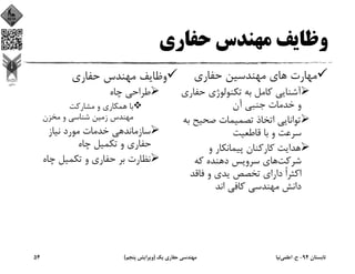 ‫ﺣﻔﺎري‬ ‫ﻣﻬﻨﺪس‬ ‫وﻇﺎﻳﻒ‬
‫ﺣﻔﺎري‬ ‫ﻣﻬﻨﺪﺳﻴﻦ‬ ‫ﻫﺎي‬ ‫ﻣﻬﺎرت‬
‫ﺣﻔ‬ ‫ﺗﻜﻨﻮﻟﻮژي‬ ‫ﺑﻪ‬ ‫ﻛﺎﻣﻞ‬ ‫آﺷﻨﺎﻳﻲ‬‫ﺎري‬
‫آن‬ ‫ﺟﻨﺒﻲ‬ ‫ﺧﺪﻣﺎت‬ ‫و‬
‫ﺻﺤﻴﺢ‬ ‫ﺗﺼﻤﻴﻤﺎت‬ ‫اﺗﺨﺎذ‬ ‫ﺗﻮاﻧﺎﻳﻲ‬‫ﺑﻪ‬
‫ﻗﺎﻃﻌﻴﺖ‬ ‫ﺑﺎ‬ ‫و‬ ‫ﺳﺮﻋﺖ‬
‫و‬ ‫ﭘﻴﻤﺎﻧﻜﺎر‬ ‫ﻛﺎرﻛﻨﺎن‬ ‫ﻫﺪاﻳﺖ‬
‫ﺷﺮﻛﺖ‬‫ﻛﻪ‬ ‫دﻫﻨﺪه‬ ‫ﺳﺮوﻳﺲ‬ ‫ﻫﺎي‬
‫ﻓﺎﻗﺪ‬ ‫و‬ ‫ﻳﺪي‬ ‫ﺗﺨﺼﺺ‬ ‫داراي‬ ً‫ا‬‫اﻛﺜﺮ‬
‫اﻧﺪ‬ ‫ﻛﺎﻓﻲ‬ ‫ﻣﻬﻨﺪﺳﻲ‬ ‫داﻧﺶ‬
‫ﺣﻔﺎري‬ ‫ﻣﻬﻨﺪس‬ ‫وﻇﺎﻳﻒ‬
‫ﭼﺎه‬ ‫ﻃﺮاﺣﻲ‬
‫ﻣﺸﺎرﻛﺖ‬ ‫و‬ ‫ﻫﻤﻜﺎري‬ ‫ﺑﺎ‬
‫ﻣﺨﺰن‬ ‫و‬ ‫ﺷﻨﺎﺳﻲ‬ ‫زﻣﻴﻦ‬ ‫ﻣﻬﻨﺪس‬
‫ﻧﻴﺎز‬ ‫ﻣﻮرد‬ ‫ﺧﺪﻣﺎت‬ ‫ﺳﺎزﻣﺎﻧﺪﻫﻲ‬
‫ﭼﺎه‬ ‫ﺗﻜﻤﻴﻞ‬ ‫و‬ ‫ﺣﻔﺎري‬
‫ﭼﺎه‬ ‫ﺗﻜﻤﻴﻞ‬ ‫و‬ ‫ﺣﻔﺎري‬ ‫ﺑﺮ‬ ‫ﻧﻈﺎرت‬
‫ﺗﺎﺑﺴﺘﺎن‬94-‫ح‬.‫اﻋﻠﻤﻲ‬‫ﻧﻴﺎ‬‫ﻳﻚ‬ ‫ﺣﻔﺎري‬ ‫ﻣﻬﻨﺪﺳﻲ‬)‫ﭘﻨﺠﻢ‬ ‫وﻳﺮاﻳﺶ‬(54
 