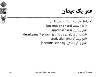 ‫ﻣﻴﺪان‬ ‫ﻳﻚ‬ ‫ﻋﻤﺮ‬
‫ﻧﻔﺘﻲ‬ ‫ﻣﻴﺪان‬ ‫ﻳﻚ‬ ‫ﻋﻤﺮ‬ ‫ﻃﻮل‬ ‫ﻣﺮاﺣﻞ‬
‫اﻛﺘﺸﺎف‬ ‫ﻓﺎز‬(exploration phase) 
‫ارزﻳﺎﺑﻲ‬ ‫ﻓﺎز‬(appraisal phase) 
،‫ﺑﺮداري‬ ‫ﺑﻬﺮه‬ ‫ﺑﺮاي‬ ‫رﻳﺰي‬ ‫ﺑﺮﻧﺎﻣﻪ‬development planning
‫ﺗﻮﻟﻴﺪ‬ ‫ﻓﺎز‬(production phase) 
‫اﻓﺘﺎدﮔﻲ‬ ‫ﻛﺎر‬ ‫از‬ ‫ﻓﺎز‬(decommissioning) 
‫ﺗﺎﺑﺴﺘﺎن‬94-‫ح‬.‫اﻋﻠﻤﻲ‬‫ﻧﻴﺎ‬‫ﻳﻚ‬ ‫ﺣﻔﺎري‬ ‫ﻣﻬﻨﺪﺳﻲ‬)‫ﭘﻨﺠﻢ‬ ‫وﻳﺮاﻳﺶ‬(68
 