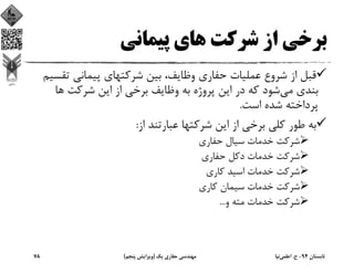 ‫ﭘﻴﻤﺎﻧﻲ‬ ‫ﻫﺎي‬ ‫ﺷﺮﻛﺖ‬ ‫از‬ ‫ﺑﺮﺧﻲ‬
‫ﺗﻘ‬ ‫ﭘﻴﻤﺎﻧﻲ‬ ‫ﺷﺮﻛﺘﻬﺎي‬ ‫ﺑﻴﻦ‬ ،‫وﻇﺎﻳﻒ‬ ‫ﺣﻔﺎري‬ ‫ﻋﻤﻠﻴﺎت‬ ‫ﺷﺮوع‬ ‫از‬ ‫ﻗﺒﻞ‬‫ﺴﻴﻢ‬
‫ﻣﻲ‬ ‫ﺑﻨﺪي‬‫ﺷﺮﻛﺖ‬ ‫اﻳﻦ‬ ‫از‬ ‫ﺑﺮﺧﻲ‬ ‫وﻇﺎﻳﻒ‬ ‫ﺑﻪ‬ ‫ﭘﺮوژه‬ ‫اﻳﻦ‬ ‫در‬ ‫ﻛﻪ‬ ‫ﺷﻮد‬‫ﻫﺎ‬
‫اﺳﺖ‬ ‫ﺷﺪه‬ ‫ﭘﺮداﺧﺘﻪ‬.
‫از‬ ‫ﻋﺒﺎرﺗﻨﺪ‬ ‫ﺷﺮﻛﺘﻬﺎ‬ ‫اﻳﻦ‬ ‫از‬ ‫ﺑﺮﺧﻲ‬ ‫ﻛﻠﻲ‬ ‫ﻃﻮر‬ ‫ﺑﻪ‬:
‫ﺣﻔﺎري‬ ‫ﺳﻴﺎل‬ ‫ﺧﺪﻣﺎت‬ ‫ﺷﺮﻛﺖ‬
‫ﺣﻔﺎري‬ ‫دﻛﻞ‬ ‫ﺧﺪﻣﺎت‬ ‫ﺷﺮﻛﺖ‬
‫ﻛﺎري‬ ‫اﺳﻴﺪ‬ ‫ﺧﺪﻣﺎت‬ ‫ﺷﺮﻛﺖ‬
‫ﻛﺎري‬ ‫ﺳﻴﻤﺎن‬ ‫ﺧﺪﻣﺎت‬ ‫ﺷﺮﻛﺖ‬
‫و‬ ‫ﻣﺘﻪ‬ ‫ﺧﺪﻣﺎت‬ ‫ﺷﺮﻛﺖ‬...
‫ﺗﺎﺑﺴﺘﺎن‬94-‫ح‬.‫اﻋﻠﻤﻲ‬‫ﻧﻴﺎ‬‫ﻳﻚ‬ ‫ﺣﻔﺎري‬ ‫ﻣﻬﻨﺪﺳﻲ‬)‫ﭘﻨﺠﻢ‬ ‫وﻳﺮاﻳﺶ‬(78
 