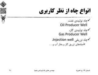 ‫ﻛﺎرﺑﺮي‬ ‫ﻧﻈﺮ‬ ‫از‬ ‫ﭼﺎه‬ ‫اﻧﻮاع‬
،‫ﻧﻔﺖ‬ ‫ﺗﻮﻟﻴﺪي‬ ‫ﭼﺎه‬
Oil Producer Well 
،‫ﮔﺎز‬ ‫ﺗﻮﻟﻴﺪي‬ ‫ﭼﺎه‬
Gas Producer Well 
‫ﺗﺰرﻳﻘﻲ‬ ‫ﭼﺎه‬Injection well،
‫ﭼﺎه‬‫و‬ ‫آب‬ ‫ﺑﺨﺎر‬ ‫و‬ ‫ﮔﺎز‬ ‫ﺗﺰرﻳﻖ‬ ‫ﻫﺎي‬. . .
‫ﺗﺎﺑﺴﺘﺎن‬94-‫ح‬.‫اﻋﻠﻤﻲ‬‫ﻧﻴﺎ‬‫ﻳﻚ‬ ‫ﺣﻔﺎري‬ ‫ﻣﻬﻨﺪﺳﻲ‬)‫ﭘﻨﺠﻢ‬ ‫وﻳﺮاﻳﺶ‬(90
 