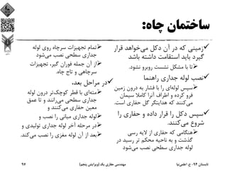 ‫ﭼﺎه‬ ‫ﺳﺎﺧﺘﻤﺎن‬:
‫ﻣﻲ‬ ‫دﻛﻞ‬ ‫آن‬ ‫در‬ ‫ﻛﻪ‬ ‫زﻣﻴﻨﻲ‬‫ﻗﺮار‬ ‫ﺧﻮاﻫﺪ‬
‫ﺑﺎﺷ‬ ‫داﺷﺘﻪ‬ ‫اﺳﺘﻘﺎﻣﺖ‬ ‫ﺑﺎﻳﺪ‬ ‫ﮔﻴﺮد‬‫ﺪ‬
‫ﻧﺸﻮد‬ ‫روﺑﺮو‬ ‫ﻧﺸﺴﺖ‬ ‫ﻣﺸﻜﻞ‬ ‫ﺑﺎ‬ ‫ﺗﺎ‬.
‫راﻫﻨﻤﺎ‬ ‫ﺟﺪاري‬ ‫ﻟﻮﻟﻪ‬ ‫ﻧﺼﺐ‬
‫ﻟﻮﻟﻪ‬ ‫ﺳﭙﺲ‬‫زﻣ‬ ‫درون‬ ‫ﺑﻪ‬ ‫ﻓﺸﺎر‬ ‫ﺑﺎ‬ ‫را‬ ‫اي‬‫ﻴﻦ‬
‫ﺳﻴﻤﺎن‬ ‫ﻛﺎﻣﻼ‬ ‫آﻧﺮا‬ ‫اﻃﺮاف‬ ‫و‬ ‫ﻛﺮده‬ ‫ﻓﺮو‬
‫ﻣﻲ‬‫اﺳ‬ ‫ﺣﻔﺎري‬ ‫ﮔﻞ‬ ‫ﻫﺪاﻳﺘﮕﺮ‬ ‫ﻛﻪ‬ ‫ﻛﻨﻨﺪ‬‫ﺖ‬.
‫را‬ ‫ﺣﻔﺎري‬ ‫و‬ ‫داده‬ ‫ﻗﺮار‬ ‫را‬ ‫دﻛﻞ‬ ‫ﺳﭙﺲ‬
‫ﻣﻲ‬ ‫ﺷﺮوع‬‫ﻛﻨﻨﺪ‬.
‫رﺳﻲ‬ ‫ﻻﻳﻪ‬ ‫از‬ ‫ﺣﻔﺎري‬ ‫ﻛﻪ‬ ‫ﻫﻨﮕﺎﻣﻲ‬
‫د‬ ‫رﺳﻴﺪ‬ ‫ﺗﺮ‬ ‫ﻣﺤﻜﻢ‬ ‫ﻧﺎﺣﻴﻪ‬ ‫ﺑﻪ‬ ‫و‬ ‫ﮔﺬﺷﺖ‬‫ر‬
‫ﻣﻲ‬ ‫ﻧﺼﺐ‬ ‫ﺳﻄﺤﻲ‬ ‫ﺟﺪاري‬ ‫ﻟﻮﻟﻪ‬‫ﺷﻮد‬
‫ﻟﻮﻟﻪ‬ ‫روي‬ ‫ﺳﺮﭼﺎه‬ ‫ﺗﺠﻬﻴﺰات‬ ‫ﺗﻤﺎم‬
‫ﻣﻲ‬ ‫ﻧﺼﺐ‬ ‫ﺳﻄﺤﻲ‬ ‫ﺟﺪاري‬‫ﺷﻮد‬
‫ﺗﺠﻬﻴﺰات‬ ،‫ﮔﻴﺮ‬ ‫ﻓﻮران‬ ‫ﺟﻤﻠﻪ‬ ‫آن‬ ‫از‬
‫ﭼﺎه‬ ‫ﺗﺎج‬ ‫و‬ ‫ﺳﺮﭼﺎﻫﻲ‬.
،‫ﺑﻌﺪ‬ ‫ﻣﺮاﺣﻞ‬ ‫در‬
‫ﻣﺘﻪ‬‫ﻛﻮﭼﻚ‬ ‫ﻗﻄﺮ‬ ‫ﺑﺎ‬ ‫اي‬‫ﻟﻮﻟﻪ‬ ‫درون‬ ‫ﺗﺮ‬
‫ﻣﻲ‬ ‫ﺳﻄﺤﻲ‬ ‫ﺟﺪاري‬‫ﻋﻤﻖ‬ ‫ﺗﺎ‬ ‫و‬ ‫راﻧﻨﺪ‬
‫ﻣﻲ‬ ‫ﺣﻔﺎري‬ ‫ﻣﻌﻴﻦ‬‫و‬ ‫ﻛﻨﻨﺪ‬
‫و‬ ‫ﻧﺼﺐ‬ ‫را‬ ‫ﻣﻴﺎﻧﻲ‬ ‫ﺟﺪاري‬ ‫ﻟﻮﻟﻪ‬
‫و‬ ‫ﺗﻮﻟﻴﺪي‬ ‫ﺟﺪاري‬ ‫ﻟﻮﻟﻪ‬ ‫آﺧﺮ‬ ‫ﻣﺮﺣﻠﻪ‬ ‫در‬
‫ﻣﻲ‬ ‫ﻧﺼﺐ‬ ‫را‬ ‫ﻣﻐﺰي‬ ‫ﻟﻮﻟﻪ‬ ‫آن‬ ‫از‬ ‫ﺑﻌﺪ‬‫ﻛﻨﺪ‬.
‫ﺗﺎﺑﺴﺘﺎن‬94-‫ح‬.‫اﻋﻠﻤﻲ‬‫ﻧﻴﺎ‬‫ﻳﻚ‬ ‫ﺣﻔﺎري‬ ‫ﻣﻬﻨﺪﺳﻲ‬)‫ﭘﻨﺠﻢ‬ ‫وﻳﺮاﻳﺶ‬(97
 