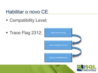 Habilitar o novo CE
 Compatibility Level;
 Trace Flag 2312;
 