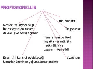 Dinlemektir 
Mesleki ve kişisel bilgi 
İle birleştirilen tutum, Öngörüdür 
davranış ve bakış açısıdır 
Hem iş hem de özel 
hayatta verimliliğin, 
etkinliğin ve 
başarının temelidir 
Enerjisini kontrol edebileceği Vizyondur 
Unsurlar üzerinde yoğunlaştırabilmektir 
 