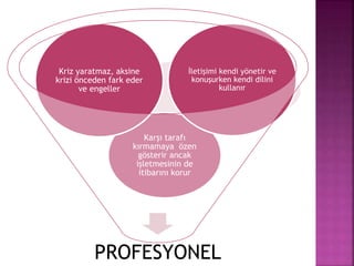 Karşı tarafı 
Kriz yaratmaz, aksine 
krizi önceden fark eder 
İletişimi kendi yönetir ve 
konuşurken kendi dilini 
kırmamaya özen 
gösterir ancak 
işletmesinin de 
itibarını korur 
ve engeller 
kullanır 
PROFESYONEL 
 