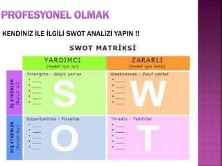 KENDİNİZ İLE İLGİLİ SWOT ANALİZİ YAPIN !! 
 