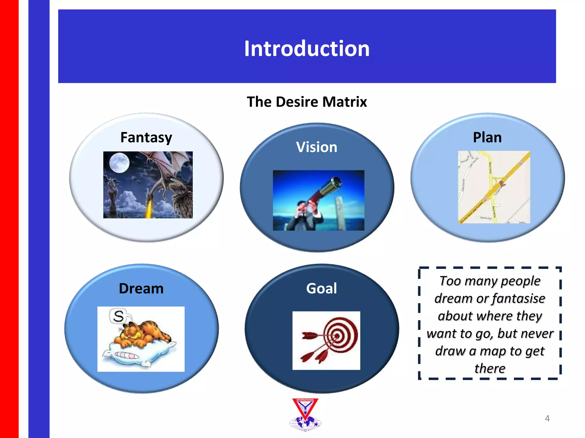 Introduction

          The Desire Matrix

Fantasy                              Plan
                Vision




                                Too many people
Dream             Goal
                               dream or fantasise
                               about where they
                              want to go, but never
                               draw a map to get
                                      there


                                                 4
 