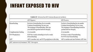 INFANT EXPOSED TO HIV
 