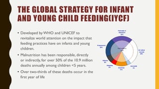 THE GLOBAL STRATEGY FOR INFANT
AND YOUNG CHILD FEEDING(IYCF)
• Developed by WHO and UNICEF to
revitalize world attention on the impact that
feeding practices have on infants and young
children.
• Malnutrition has been responsible, directly
or indirectly, for over 50% of the 10.9 million
deaths annually among children <5 years.
• Over two-thirds of these deaths occur in the
first year of life
 