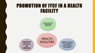 HEALTH
FACILITIES
During and after
Institutional
Deliveries
Outpatient services
and consultations
for pregnant
women, mothers
and children:
Inpatient
services
for
children
PROMOTION OF IYCF IN A HEALTH
FACILITY
 
