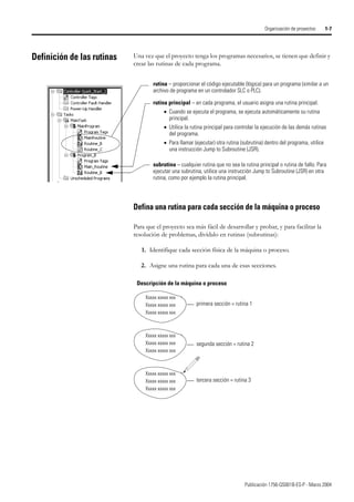 Publicación 1756-QS001B-ES-P - Marzo 2004
Organización de proyectos 1-7
Definición de las rutinas Una vez que el proyecto tenga los programas necesarios, se tienen que definir y
crear las rutinas de cada programa.
Defina una rutina para cada sección de la máquina o proceso
Para que el proyecto sea más fácil de desarrollar y probar, y para facilitar la
resolución de problemas, divídalo en rutinas (subrutinas):
1. Identifique cada sección física de la máquina o proceso.
2. Asigne una rutina para cada una de esas secciones.
rutina – proporcionar el código ejecutable (lógica) para un programa (similar a un
archivo de programa en un controlador SLC o PLC).
rutina principal – en cada programa, el usuario asigna una rutina principal.
• Cuando se ejecuta el programa, se ejecuta automáticamente su rutina
principal.
• Utilice la rutina principal para controlar la ejecución de las demás rutinas
del programa.
• Para llamar (ejecutar) otra rutina (subrutina) dentro del programa, utilice
una instrucción Jump to Subroutine (JSR).
subrutina – cualquier rutina que no sea la rutina principal o rutina de fallo. Para
ejecutar una subrutina, utilice una instrucción Jump to Subroutine (JSR) en otra
rutina, como por ejemplo la rutina principal.
Descripción de la máquina o proceso
Xxxxx xxxxx xxx
Xxxxx xxxxx xxx
Xxxxx xxxxx xxx
Xxxxx xxxxx xxx
Xxxxx xxxxx xxx
Xxxxx xxxxx xxx
Xxxxx xxxxx xxx
Xxxxx xxxxx xxx
Xxxxx xxxxx xxx
primera sección = rutina 1
segunda sección = rutina 2
tercera sección = rutina 3
 