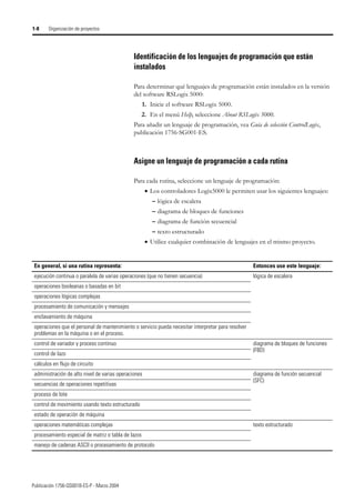 Publicación 1756-QS001B-ES-P - Marzo 2004
1-8 Organización de proyectos
Identificación de los lenguajes de programación que están
instalados
Para determinar qué lenguajes de programación están instalados en la versión
del software RSLogix 5000:
1. Inicie el software RSLogix 5000.
2. En el menú Help, seleccione About RSLogix 5000.
Para añadir un lenguaje de programación, vea Guía de selección ControlLogix,
publicación 1756-SG001-ES.
Asigne un lenguaje de programación a cada rutina
Para cada rutina, seleccione un lenguaje de programación:
• Los controladores Logix5000 le permiten usar los siguientes lenguajes:
– lógica de escalera
– diagrama de bloques de funciones
– diagrama de función secuencial
– texto estructurado
• Utilice cualquier combinación de lenguajes en el mismo proyecto.
En general, si una rutina representa: Entonces use este lenguaje:
ejecución continua o paralela de varias operaciones (que no tienen secuencia) lógica de escalera
operaciones booleanas o basadas en bit
operaciones lógicas complejas
procesamiento de comunicación y mensajes
enclavamiento de máquina
operaciones que el personal de mantenimiento o servicio pueda necesitar interpretar para resolver
problemas en la máquina o en el proceso.
control de variador y proceso continuo diagrama de bloques de funciones
(FBD)
control de lazo
cálculos en flujo de circuito
administración de alto nivel de varias operaciones diagrama de función secuencial
(SFC)
secuencias de operaciones repetitivas
proceso de lote
control de movimiento usando texto estructurado
estado de operación de máquina
operaciones matemáticas complejas texto estructurado
procesamiento especial de matriz o tabla de lazos
manejo de cadenas ASCII o procesamiento de protocolo
 