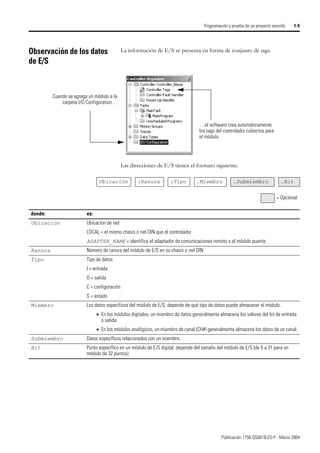Publicación 1756-QS001B-ES-P - Marzo 2004
Programación y prueba de un proyecto sencillo 1-5
Observación de los datos
de E/S
La información de E/S se presenta en forma de conjunto de tags.
Las direcciones de E/S tienen el formato siguiente:
Cuando se agrega un módulo a la
carpeta I/O Configuration…
…el software crea automáticamente
los tags del controlador cubiertos para
el módulo.
Ubicación :Ranura :Tipo .Miembro .Submiembro .Bit
= Opcional
donde: es:
Ubicación Ubicación de red
LOCAL = el mismo chasis o riel DIN que el controlador
ADAPTER_NAME = identifica el adaptador de comunicaciones remoto o el módulo puente
Ranura Número de ranura del módulo de E/S en su chasis o riel DIN
Tipo Tipo de datos
I = entrada
O = salida
C = configuración
S = estado
Miembro Los datos específicos del módulo de E/S; depende de qué tipo de datos puede almacenar el módulo.
• En los módulos digitales, un miembro de datos generalmente almacena los valores del bit de entrada
o salida.
• En los módulos analógicos, un miembro de canal (CH#) generalmente almacena los datos de un canal.
Submiembro Datos específicos relacionados con un miembro.
Bit Punto específico en un módulo de E/S digital; depende del tamaño del módulo de E/S (de 0 a 31 para un
módulo de 32 puntos)
 