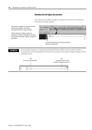 Publicación 1756-QS001B-ES-P - Marzo 2004
1-8 Programación y prueba de un proyecto sencillo
Introducción de lógica de escalera
Una manera de introducir la lógica es arrastrar los botones de una barra de
herramientas al lugar deseado.
EJEMPLO En el ejemplo siguiente, una instrucción Examine If Closed (XIC) revisa el estado activado o
desactivado de un botón pulsador. Si el botón está activado, la instrucción Output Energize (OTE)
enciende una luz.
Un punto verde señala una ubicación válida
(punto de colocación).
Para añadir una lógica de escalera, arrastre
el botón del renglón o instrucción
directamente hacia el lugar deseado.
Puede introducir su lógica y dejar los
operandos sin definir. Después de introducir
una sección de la lógica, regrese y asigne los
operandos.
XIC
Si este bit está activado…
OTE
…encender este bit. De lo
contrario, desactivar este bit.
 