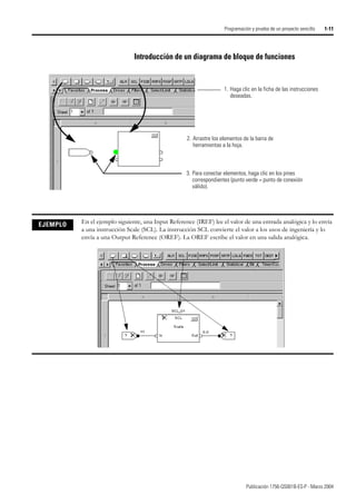 Publicación 1756-QS001B-ES-P - Marzo 2004
Programación y prueba de un proyecto sencillo 1-11
Introducción de un diagrama de bloque de funciones
EJEMPLO En el ejemplo siguiente, una Input Reference (IREF) lee el valor de una entrada analógica y lo envía
a una instrucción Scale (SCL). La instrucción SCL convierte el valor a los usos de ingeniería y lo
envía a una Output Reference (OREF). La OREF escribe el valor en una salida analógica.
2. Arrastre los elementos de la barra de
herramientas a la hoja.
3. Para conectar elementos, haga clic en los pines
correspondientes (punto verde = punto de conexión
válido).
1. Haga clic en la ficha de las instrucciones
deseadas.
 