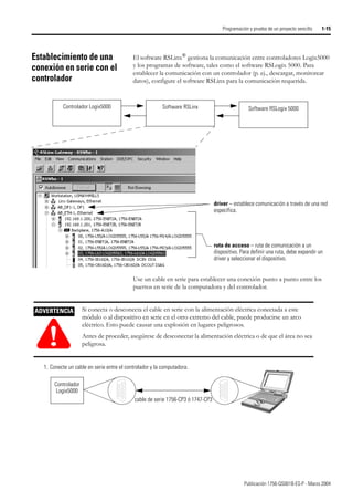 Publicación 1756-QS001B-ES-P - Marzo 2004
Programación y prueba de un proyecto sencillo 1-15
Establecimiento de una
conexión en serie con el
controlador
El software RSLinx® gestiona la comunicación entre controladores Logix5000
y los programas de software, tales como el software RSLogix 5000. Para
establecer la comunicación con un controlador (p. ej., descargar, monitorear
datos), configure el software RSLinx para la comunicación requerida.
Use un cable en serie para establecer una conexión punto a punto entre los
puertos en serie de la computadora y del controlador.
Controlador Logix5000 Software RSLinx Software RSLogix 5000
driver – establece comunicación a través de una red
específica.
ruta de acceso – ruta de comunicación a un
dispositivo. Para definir una ruta, debe expandir un
driver y seleccionar el dispositivo.
Controlador
Logix5000
cable de serie 1756-CP3 ó 1747-CP3
1. Conecte un cable en serie entre el controlador y la computadora.
ADVERTENCIA
!
Si conecta o desconecta el cable en serie con la alimentación eléctrica conectada a este
módulo o al dispositivo en serie en el otro extremo del cable, puede producirse un arco
eléctrico. Esto puede causar una explosión en lugares peligrosos.
Antes de proceder, asegúrese de desconectar la alimentación eléctrica o de que el área no sea
peligrosa.
 
