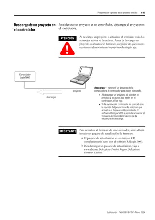 Publicación 1756-QS001B-ES-P - Marzo 2004
Programación y prueba de un proyecto sencillo 1-17
Descargadeunproyectoen
el controlador
Para ejecutar un proyecto en un controlador, descargue el proyecto en
el controlador.
ATENCIÓN
!
Al descargar un proyecto o actualizar el firmware, todos los
servoejes activos se desactivan. Antes de descargar un
proyecto o actualizar el firmware, asegúrese de que esto no
ocasionará el movimiento imprevisto de ningún eje.
Controlador
Logix5000
proyecto
descargar
descargar – transferir un proyecto de la
computadora al controlador para poder ejecutarlo.
• Al descargar un proyecto, se pierden el
proyecto y los datos que estén en el
controlador, si los hay.
• Si la revisión del controlador no coincide con
la revisión del proyecto, se le solicitará que
actualice el firmware del controlador. El
software RSLogix 5000 le permite actualizar el
firmware del controlador dentro de la
secuencia de descarga.
IMPORTANTE Para actualizar el firmware de un controlador, antes deberá
instalar un paquete de actualización de firmware.
• El paquete de actualización se envía en un CD
complementario junto con el software RSLogix 5000.
• Para descargar un paquete de actualización, vaya a
www.ab.com. Seleccione Product Support. Seleccione
Firmware Updates.
 