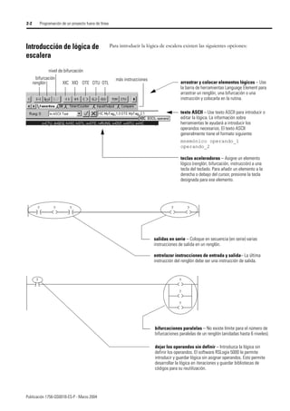Publicación 1756-QS001B-ES-P - Marzo 2004
2-2 Programación de un proyecto fuera de línea
Introducción de lógica de
escalera
Para introducir la lógica de escalera existen las siguientes opciones:
teclas aceleradoras – Asigne un elemento
lógico (renglón, bifurcación, instrucción) a una
tecla del teclado. Para añadir un elemento a la
derecha o debajo del cursor, presione la tecla
designada para ese elemento.
texto ASCII – Use texto ASCII para introducir o
editar la lógica. La información sobre
herramientas le ayudará a introducir los
operandos necesarios. El texto ASCII
generalmente tiene el formato siguiente:
mnemónico operando_1
operando_2
renglón XIC
bifurcación
nivel de bifurcación
XIO OTE OTU OTL
más instrucciones
arrastrar y colocar elementos lógicos – Use
la barra de herramientas Language Element para
arrastrar un renglón, una bifurcación o una
instrucción y colocarla en la rutina.
entrelazar instrucciones de entrada y salida– La última
instrucción del renglón debe ser una instrucción de salida.
salidas en serie – Coloque en secuencia (en serie) varias
instrucciones de salida en un renglón.
dejar los operandos sin definir – Introduzca la lógica sin
definir los operandos. El software RSLogix 5000 le permite
introducir y guardar lógica sin asignar operandos. Esto permite
desarrollar la lógica en iteraciones y guardar bibliotecas de
códigos para su reutilización.
bifurcaciones paralelas – No existe límite para el número de
bifurcaciones paralelas de un renglón (anidadas hasta 6 niveles).
 