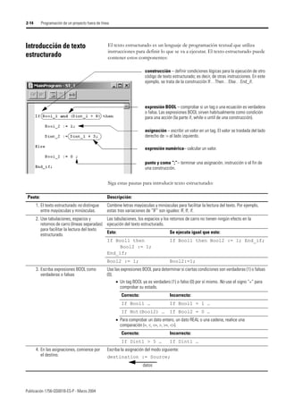 Publicación 1756-QS001B-ES-P - Marzo 2004
2-14 Programación de un proyecto fuera de línea
Introducción de texto
estructurado
El texto estructurado es un lenguaje de programación textual que utiliza
instrucciones para definir lo que se va a ejecutar. El texto estructurado puede
contener estos componentes:
Siga estas pautas para introducir texto estructurado:
construcción – definir condiciones lógicas para la ejecución de otro
código de texto estructurado; es decir, de otras instrucciones. En este
ejemplo, se trata de la construcción If…Then…Else…End_if.
expresión BOOL – comprobar si un tag o una ecuación es verdadera
o falsa. Las expresiones BOOL sirven habitualmente como condición
para una acción (la parte if, while o until de una construcción).
asignación – escribir un valor en un tag. El valor se traslada del lado
derecho de := al lado izquierdo.
expresión numérica– calcular un valor.
punto y coma “;”– terminar una asignación, instrucción o el fin de
una construcción.
Pauta: Descripción:
1. El texto estructurado no distingue
entre mayúsculas y minúsculas.
Combine letras mayúsculas y minúsculas para facilitar la lectura del texto. Por ejemplo,
estas tres variaciones de “IF” son iguales: IF, If, if.
2. Use tabulaciones, espacios y
retornos de carro (líneas separadas)
para facilitar la lectura del texto
estructurado.
Las tabulaciones, los espacios y los retornos de carro no tienen ningún efecto en la
ejecución del texto estructurado.
Esto: Se ejecuta igual que esto:
If Bool1 then
Bool2 := 1;
End_if;
If Bool1 then Bool2 := 1; End_if;
Bool2 := 1; Bool2:=1;
3. Escriba expresiones BOOL como
verdaderas o falsas
Use las expresiones BOOL para determinar si ciertas condiciones son verdaderas (1) o falsas
(0).
• Un tag BOOL ya es verdadero (1) o falso (0) por sí mismo. No use el signo “=” para
comprobar su estado.
Correcto: Incorrecto:
If Bool1 … If Bool1 = 1 …
If Not(Bool2) … If Bool2 = 0 …
• Para comprobar un dato entero, un dato REAL o una cadena, realice una
comparación (=, <, <=, >, >=, <>).
Correcto: Incorrecto:
If Dint1 > 5 … If Dint1 …
4. En las asignaciones, comience por
el destino.
Escriba la asignación del modo siguiente:
destination := Source;
datos
 