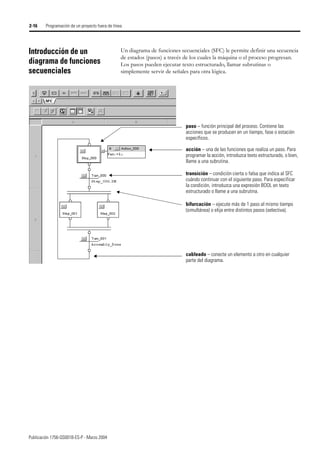 Publicación 1756-QS001B-ES-P - Marzo 2004
2-16 Programación de un proyecto fuera de línea
Introducción de un
diagrama de funciones
secuenciales
Un diagrama de funciones secuenciales (SFC) le permite definir una secuencia
de estados (pasos) a través de los cuales la máquina o el proceso progresan.
Los pasos pueden ejecutar texto estructurado, llamar subrutinas o
simplemente servir de señales para otra lógica.
paso – función principal del proceso. Contiene las
acciones que se producen en un tiempo, fase o estación
específicos.
bifurcación – ejecute más de 1 paso al mismo tiempo
(simultánea) o elija entre distintos pasos (selectiva).
cableado – conecte un elemento a otro en cualquier
parte del diagrama.
transición – condición cierta o falsa que indica al SFC
cuándo continuar con el siguiente paso. Para especificar
la condición, introduzca una expresión BOOL en texto
estructurado o llame a una subrutina.
acción – una de las funciones que realiza un paso. Para
programar la acción, introduzca texto estructurado, o bien,
llame a una subrutina.
 