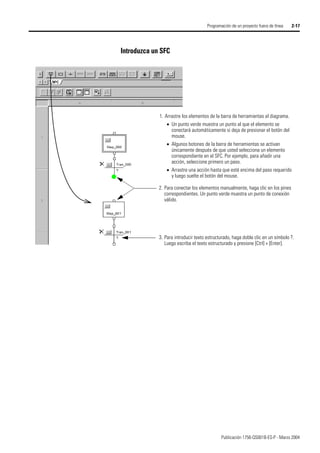 Publicación 1756-QS001B-ES-P - Marzo 2004
Programación de un proyecto fuera de línea 2-17
Introduzca un SFC
1. Arrastre los elementos de la barra de herramientas al diagrama.
• Un punto verde muestra un punto al que el elemento se
conectará automáticamente si deja de presionar el botón del
mouse.
• Algunos botones de la barra de herramientas se activan
únicamente después de que usted selecciona un elemento
correspondiente en el SFC. Por ejemplo, para añadir una
acción, seleccione primero un paso.
• Arrastre una acción hasta que esté encima del paso requerido
y luego suelte el botón del mouse.
2. Para conectar los elementos manualmente, haga clic en los pines
correspondientes. Un punto verde muestra un punto de conexión
válido.
3. Para introducir texto estructurado, haga doble clic en un símbolo ?.
Luego escriba el texto estructurado y presione [Ctrl] + [Enter].
 