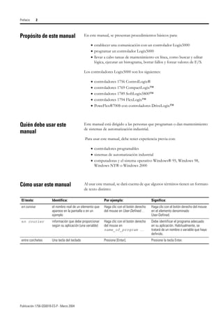 Publicación 1756-QS001B-ES-P - Marzo 2004
Prefacio 2
Propósito de este manual En este manual, se presentan procedimientos básicos para:
• establecer una comunicación con un controlador Logix5000
• programar un controlador Logix5000
• llevar a cabo tareas de mantenimiento en línea, como buscar y editar
lógica, ejecutar un histograma, borrar fallos y forzar valores de E/S.
Los controladores Logix5000 son los siguientes:
• controladores 1756 ControlLogix®
• controladores 1769 CompactLogix™
• controladores 1789 SoftLogix5800™
• controladores 1794 FlexLogix™
• PoweFlex®700S con controladores DriveLogix™
Quién debe usar este
manual
Este manual está dirigido a las personas que programan o dan mantenimiento
de sistemas de automatización industrial.
Para usar este manual, debe tener experiencia previa con:
• controladores programables
• sistemas de automatización industrial
• computadoras y el sistema operativo Windows® 95, Windows 98,
Windows NT® o Windows 2000
Cómo usar este manual Al usar este manual, se dará cuenta de que algunos términos tienen un formato
de texto distinto:
El texto: Identifica: Por ejemplo: Significa:
en cursiva el nombre real de un elemento que
aparece en la pantalla o en un
ejemplo
Haga clic con el botón derecho
del mouse en User-Defined…
Haga clic con el botón derecho del mouse
en el elemento denominado
User-Defined.
en courier información que debe proporcionar
según su aplicación (una variable)
Haga clic con el botón derecho
del mouse en
name_of_program …
Debe identificar el programa adecuado
en su aplicación. Habitualmente, se
tratará de un nombre o variable que haya
definido.
entre corchetes Una tecla del teclado Presione [Enter]. Presione la tecla Enter.
 