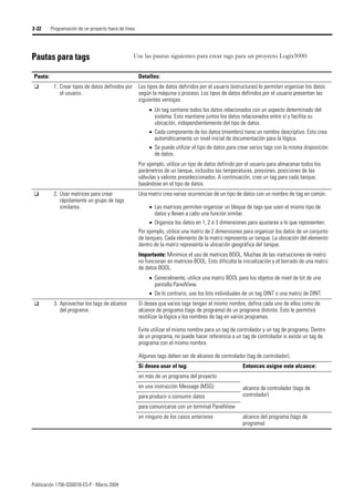Publicación 1756-QS001B-ES-P - Marzo 2004
2-22 Programación de un proyecto fuera de línea
Pautas para tags Use las pautas siguientes para crear tags para un proyecto Logix5000:
Pauta: Detalles:
❑ 1. Crear tipos de datos definidos por
el usuario.
Los tipos de datos definidos por el usuario (estructuras) le permiten organizar los datos
según la máquina o proceso. Los tipos de datos definidos por el usuario presentan las
siguientes ventajas:
• Un tag contiene todos los datos relacionados con un aspecto determinado del
sistema. Esto mantiene juntos los datos relacionados entre sí y facilita su
ubicación, independientemente del tipo de datos.
• Cada componente de los datos (miembro) tiene un nombre descriptivo. Esto crea
automáticamente un nivel inicial de documentación para la lógica.
• Se puede utilizar el tipo de datos para crear varios tags con la misma disposición
de datos.
Por ejemplo, utilice un tipo de datos definido por el usuario para almacenar todos los
parámetros de un tanque, incluidos las temperaturas, presiones, posiciones de las
válvulas y valores preseleccionados. A continuación, cree un tag para cada tanque,
basándose en el tipo de datos.
❑ 2. Usar matrices para crear
rápidamente un grupo de tags
similares.
Una matriz crea varias ocurrencias de un tipo de datos con un nombre de tag en común.
• Las matrices permiten organizar un bloque de tags que usen el mismo tipo de
datos y lleven a cabo una función similar.
• Organice los datos en 1, 2 ó 3 dimensiones para ajustarse a lo que representen.
Por ejemplo, utilice una matriz de 2 dimensiones para organizar los datos de un conjunto
de tanques. Cada elemento de la matriz representa un tanque. La ubicación del elemento
dentro de la matriz representa la ubicación geográfica del tanque.
Importante: Minimice el uso de matrices BOOL. Muchas de las instrucciones de matriz
no funcionan en matrices BOOL. Esto dificulta la inicialización y el borrado de una matriz
de datos BOOL.
• Generalmente, utilice una matriz BOOL para los objetos de nivel de bit de una
pantalla PanelView.
• De lo contrario, use los bits individuales de un tag DINT o una matriz de DINT.
❑ 3. Aprovechar los tags de alcance
del programa.
Si desea que varios tags tengan el mismo nombre, defina cada uno de ellos como de
alcance de programa (tags de programa) de un programa distinto. Esto le permitirá
reutilizar la lógica y los nombres de tag en varios programas.
Evite utilizar el mismo nombre para un tag de controlador y un tag de programa. Dentro
de un programa, no puede hacer referencia a un tag de controlador si existe un tag de
programa con el mismo nombre.
Algunos tags deben ser de alcance de controlador (tag de controlador).
Si desea usar el tag: Entonces asigne este alcance:
en más de un programa del proyecto
alcance de controlador (tags de
controlador)
en una instrucción Message (MSG)
para producir o consumir datos
para comunicarse con un terminal PanelView
en ninguno de los casos anteriores alcance del programa (tags de
programa)
 