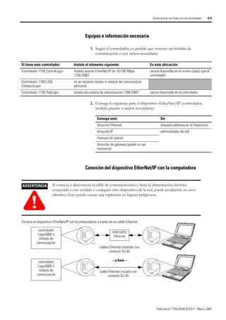 Publicación 1756-QS001B-ES-P - Marzo 2004
Cómo entrar en línea con el controlador 4-3
Equipos e información necesaria
1. Según el controlador, es posible que necesite un módulo de
comunicación o una tarjeta secundaria:
2. Consiga lo siguiente para el dispositivo EtherNet/IP (controlador,
módulo puente o tarjeta secundaria):
Conexión del dispositivo EtherNet/IP con la computadora
Si tiene este controlador: Instale el elemento siguiente: En esta ubicación:
Controlador 1756 ControlLogix módulo puente EtherNet/IP de 10/100 Mbps
1756-ENBT
ranura disponible en el mismo chasis que el
controlador
Controlador 1769-L35E
CompactLogix
no se necesita tarjeta ni módulo de comunicación
adicional.
Controlador 1794 FlexLogix tarjeta secundaria de comunicación 1788-ENBT ranura disponible en el controlador
Consiga esto: De:
dirección Ethernet etiqueta adhesiva en el dispositivo
dirección IP administrador de red
máscara de subred
dirección de gateway (puede no ser
necesaria)
controlador
Logix5000 ó
módulo de
comunicación
cable Ethernet cruzado con
conector RJ-45
Conecte el dispositivo EtherNet/IP con la computadora a través de un cable Ethernet.
ADVERTENCIA
!
Si conecta o desconecta el cable de comunicaciones y tiene la alimentación eléctrica
conectada a este módulo o cualquier otro dispositivo de la red, puede producirse un arco
eléctrico. Esto puede causar una explosión en lugares peligrosos.
controlador
Logix5000 ó
módulo de
comunicación
cables Ethernet estándar con
conector RJ-45
interruptor
Ethernet
– o bien –
 