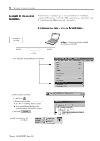 Publicación 1756-QS001B-ES-P - Marzo 2004
4-6 Cómo entrar en línea con el controlador
Conexión en línea con un
controlador
Para monitorear un proyecto que se está ejecutando en un controlador,
conéctese en línea con el controlador. El procedimiento que utilizará depende
de si tiene una copia del proyecto en la computadora.
Si la computadora tiene el proyecto del controlador…
Controlador
Logix5000
proyecto
en línea
en línea – monitorear un proyecto que está
ejecutando un controlador.
proyecto
2. Defina la ruta al controlador:
a. Haga clic en .
b. Seleccione el controlador.
• Para abrir un nivel, haga clic en el signo +.
• Si un controlador ya está seleccionado,
compruebe que sea el controlador correcto.
3. Seleccione
1. Abra el proyecto RSLogix 5000 para el controlador.
modo de funcionamiento del
controlador
 