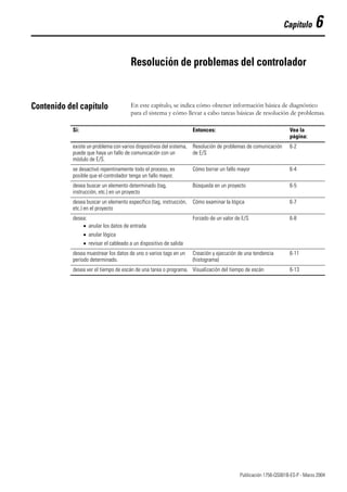 1 Publicación 1756-QS001B-ES-P - Marzo 2004
Capítulo 6
Resolución de problemas del controlador
Contenido del capítulo En este capítulo, se indica cómo obtener información básica de diagnóstico
para el sistema y cómo llevar a cabo tareas básicas de resolución de problemas.
Si: Entonces: Vea la
página:
existe un problema con varios dispositivos del sistema,
puede que haya un fallo de comunicación con un
módulo de E/S.
Resolución de problemas de comunicación
de E/S
6-2
se desactivó repentinamente todo el proceso, es
posible que el controlador tenga un fallo mayor.
Cómo borrar un fallo mayor 6-4
desea buscar un elemento determinado (tag,
instrucción, etc.) en un proyecto
Búsqueda en un proyecto 6-5
desea buscar un elemento específico (tag, instrucción,
etc.) en el proyecto
Cómo examinar la lógica 6-7
desea:
• anular los datos de entrada
• anular lógica
• revisar el cableado a un dispositivo de salida
Forzado de un valor de E/S 6-8
desea muestrear los datos de uno o varios tags en un
período determinado.
Creación y ejecución de una tendencia
(histograma)
6-11
desea ver el tiempo de escán de una tarea o programa. Visualización del tiempo de escán 6-13
 