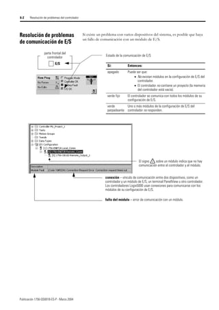 Publicación 1756-QS001B-ES-P - Marzo 2004
6-2 Resolución de problemas del controlador
Resolución de problemas
de comunicación de E/S
Si existe un problema con varios dispositivos del sistema, es posible que haya
un fallo de comunicación con un módulo de E/S.
parte frontal del
controlador
E/S
Estado de la comunicación de E/S
Si: Entonces:
apagado Puede ser que:
• No existan módulos en la configuración de E/S del
controlador.
• El controlador no contiene un proyecto (la memoria
del controlador está vacía).
verde fijo El controlador se comunica con todos los módulos de su
configuración de E/S.
verde
parpadeante
Uno o más módulos de la configuración de E/S del
controlador no responden.
conexión – vínculo de comunicación entre dos dispositivos, como un
controlador y un módulo de E/S, un terminal PanelView u otro controlador.
Los controladores Logix5000 usan conexiones para comunicarse con los
módulos de su configuración de E/S.
fallo del módulo – error de comunicación con un módulo.
El signo sobre un módulo indica que no hay
comunicación entre el controlador y el módulo.
!
 