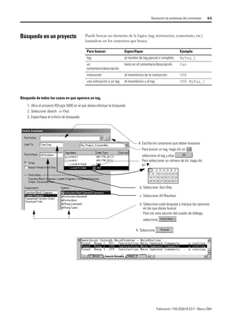 Publicación 1756-QS001B-ES-P - Marzo 2004
Resolución de problemas del controlador 6-5
Búsqueda en un proyecto Puede buscar un elemento de la lógica (tag, instrucción, comentario, etc.)
basándose en los caracteres que busca:
Para buscar: Especifique: Ejemplo:
tag el nombre de tag parcial o completo MyTag_1
un
comentario/descripción
texto en el comentario/descripción fan
instrucción el mnemónico de la instrucción OTE
una instrucción y un tag el mnemónico y el tag OTE MyTag_1
1. Abra el proyecto RSLogix 5000 en el que desea efectuar la búsqueda
2. Seleccione Search ⇒ Find.
3. Especifique el criterio de búsqueda:
b. Seleccione Text Only.
c. Seleccione All Routines.
d. Seleccione cada lenguaje y marque las opciones
en las que desea buscar.
Para ver esta sección del cuadro de diálogo,
seleccione
4. Seleccione
A.Escriba los caracteres que deben buscarse
Para buscar un tag, haga clic en ,
seleccione el tag y elija
Para seleccionar un número de bit, haga clic
en ▼.
Búsqueda de todos los casos en que aparece un tag,
 