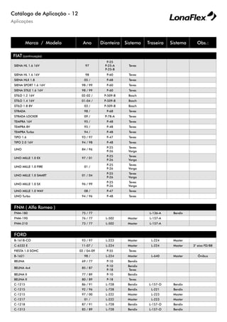 Aplicações
Catálogo de Aplicação - 12
Marca / Modelo Ano Dianteira Sistema Traseira Sistema Obs.:
FIAT (continuação)
SIENA HL 1.6 16V 97
P-25
P-25-A
P-25-B
Teves
SIENA HL 1.6 16V 98 P-60 Teves
SIENA HLX 1.8 05 / P-68 Teves
SIENA SPORT 1.6 16V 98 / 99 P-60 Teves
SIENA STILE 1.6 16V 98 / 99 P-60 Teves
STILO 1.2 16V 02-02 / P-509-B Bosch
STILO 1.4 16V 01-04 / P-509-B Bosch
STILO 1.8 8V 03 / P-509-B Bosch
STRADA 98 / P-68 Teves
STRADA LOCKER 09 / P-78-A Teves
TEMPRA 16V 95 / P-48 Teves
TEMPRA 8V 95 / P-48 Teves
TEMPRA Turbo 94 / P-48 Teves
TIPO 1.6 93 / 97 P-47 Teves
TIPO 2.0 16V 94 / 98 P-48 Teves
UNO 84 / 96
P-25
P-26
Teves
Varga
UNO MILLE 1.0 EX 97 / 01
P-25
P-26
Teves
Varga
UNO MILLE 1.0 FIRE 01 /
P-25
P-26
Teves
Varga
UNO MILLE 1.0 SMART 01 / 04
P-25
P-26
Teves
Varga
UNO MILLE 1.0 SX 96 / 99
P-25
P-26
Teves
Varga
UNO MILLE 1.0 WAY 08 / P-47 Teves
UNO Turbo 94 / 96 P-48 Teves
FNM ( Alfa Romeo )
FNM-180 75 / 77 L-136-A Bendix
FNM-190 76 / 77 L-502 Master L-157-A
FNM-210 73 / 77 L-502 Master L-157-A
FORD
B-1618-CO 93 / 97 L-223 Master L-224 Master
C-6332 E 11-07 / L-224 Master L-224 Master 3° eixo FD/88
FIESTA 1.0 SOHC 02 / 04-09 P-55 Teves
B-1621 98 / L-224 Master L-640 Master Ônibus
BELINA 69 / 77 P-10 Bendix
BELINA 4x4 85 / 87
P-10
P-18
Bendix
Teves
BELINA II 77 / 89 P-10 Bendix
BELINA II 80 / 89 P-18 Teves
C-1215 86 / 91 L-728 Bendix L-157-O Bendix
C-1215 92 / 96 L-728 Bendix L-221 Bendix
C-1215 97 / 00 L-222 Master L-223 Master
C-1217 01 / L-222 Master L-223 Master
C-1218 87 / 91 L-728 Bendix L-157-O Bendix
C-1313 85 / 89 L-728 Bendix L-157-O Bendix
 
