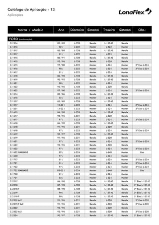 Aplicações
Catálogo de Aplicação - 13
Marca / Modelo Ano Dianteira Sistema Traseira Sistema Obs.:
FORD (continuação)
C-1314 85 / 89 L-728 Bendix L-157-O Bendix
C-1316 02 / L-222 Master L-223 Master
C-1317 85 / 89 L-728 Bendix L-157-O Bendix
C-1317 01 / L-222 Master L-223 Master
C-1415 86 / 91 L-728 Bendix L-157-O Bendix
C-1415 92 / 96 L-728 Bendix L-220 Bendix
C-1415 97 / 00 L-222 Master L-224 Master 3º Eixo L-224
C-1416 98 / L-222 Master L-224 Master 3º Eixo L-224
C-1417 01 / L-222 Master L-224 Master
C-1418 86 / 90 L-728 Bendix L-157-O Bendix
C-1419 90 / 92 L-728 Bendix L-157-O Bendix
C-1421 00 / L-222 Master L-224 Master
C-1422 92 / 96 L-728 Bendix L-220 Bendix
C-1422 97 / 00 L-222 Master L-224 Master 3º Eixo L-224
C-1514 85 / 86 L-728 Bendix L-157-O Bendix
C-1516 02 / L-223 Master L-224 Master
C-1517 85 / 89 L-728 Bendix L-157-O Bendix
C-1517 12-02 / L-223 Master L-224 Master 3º Eixo L-224
C-1521 12-02 / L-223 Master L-224 Master 3º Eixo L-224
C-1615 86 / 90 L-728 Bendix L-157-O Bendix
C-1617 92 / 96 L-221 Bendix L-220 Bendix
C-1617 97 / L-223 Master L-224 Master 3º Eixo L-224
C-1618 86 / 90 L-728 Bendix L-157-O Bendix
C-1618 91 / 96 L-221 Bendix L-220 Bendix
C-1618 97 / L-223 Master L-224 Master 3º Eixo L-224
C-1619 90 / 97 L-728 Bendix L-157-O Bendix
C-1619 91 / 96 L-221 Bendix L-220 Bendix
C-1621 97 / L-223 Master L-224 Master 3º Eixo L-224
C-1622 92 / 96 L-221 Bendix L-220 Bendix
C-1622 97 / L-223 Master L-224 Master 3º Eixo L-224
C-1622 GARBAGE 02 / L-224 Master L-640 Master Lixo
C-1630 97 / L-223 Master L-224 Master
C-1717 01 / L-223 Master L-224 Master 3º Eixo L-224
C-1721 01 / L-223 Master L-224 Master 3º Eixo L-224
C-1722 97 / L-223 Master L-224 Master 3º Eixo L-224
C-1722 GARBAGE 03-02 / L-224 Master L-640 Master Lixo
C-1730 01 / L-223 Master L-224 Master
C-1731 03 / L-223 Master L-224 Master
C-2217 86 / 90 L-728 Bendix L-157-O Bendix 3º Eixo L-157-O
C-2218 87 / 90 L-728 Bendix L-157-O Bendix 3º Eixo L-157-O
C-2218-T 88 / 90 L-728 Bendix L-157-O Bendix 3º Eixo L-157-O
C-2219 90 / L-728 Bendix L-157-O Bendix 3º Eixo L-157-O
C-2219-T 90 / L-728 Bendix L-157-O Bendix 3º Eixo L-157-O
C-2319 6x2 91 / 96 L-221 Bendix L-220 Bendix 3º Eixo L-220
C-2319-T 6x2 91 / 96 L-221 Bendix L-220 Bendix 3º Eixo L-220
C-2322 92 / 96 L-221 Bendix L-220 Bendix
C-2322 6x2 92 / 96 L-221 Bendix L-220 Bendix 3º Eixo L-220
C-2324 90 / 97 L-728 Bendix L-157-O Bendix 3º Eixo L-157-O
 