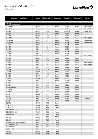 Aplicações
Catálogo de Aplicação - 14
Marca / Modelo Ano Dianteira Sistema Traseira Sistema Obs.:
FORD (continuação)
C-2324 6x4 91 / 97 L-221 Bendix L-220 Bendix 3º Eixo L-220
C-2421 6x2 10-03 / L-223 Master L-224 Master 3º Eixo L-224
C-2422 89 / 91 L-728 Bendix L-157-O Bendix 3º Eixo L-157-O
C-2422 92 / 95 L-221 Bendix L-220 Bendix
C-2422 95 / 02 L-223 Master L-224 Master
C-2422 6x2 10-03 / L-223 Master L-224 Master 3º Eixo L-224
C-2422 6x4 92 / 95 L-221 Bendix L-220 Bendix 3º Eixo L-220
C-2422 6x4 96 / 02 L-223 Master L-224 Master 3º Eixo L-224
C-2425 96 / 02 L-223 Master L-224 Master
C-2428 06 / L-224 Master L-224 Master
C-2622 02 / L-224 Master L-224 Master
C-2626 02 / L-224 Master L-224 Master
C-2628 02 / L-224 Master L-224 Master
C-2630 98 / 04-02 L-223 Master L-224 Master 3º Eixo L-224
C-2630 05-02 / L-224 Master L-224 Master
C-2631 02 / L-224 Master L-224 Master
C-2831 11-04 / L-224 Master L-224 Master 3º Eixo L-224
C-2932 02 / L-224 Master L-224 Master 3º Eixo L-224
C-3222 01 / L-223 Master L-224 Master
C-3224 90 / 97 L-728 Bendix L-157-O Bendix
C-3224 91 / 96 L-221 Bendix L-220 Bendix
C-3224 97 / L-223 Master L-224 Master
C-3530 92 / 97 L-221 Bendix L-220 Bendix
C-4030 95 / 96 L-221 Bendix L-220 Bendix
C-4030 97 / L-223 Master L-224 Master
C-4031 01 / L-223 Master L-224 Master
C-4331 01 / L-223 Master L-224 Master
C-4331 MaxTon 03 / L-223 Master L-224 Master
C-4331 S 10-04 / L-223 Master L-224 Master
C-5032 06 / L-224 Master L-224 Master
C-814 96 / 00 L-219 Master L-219 Master
C-815 01 / L-219 Master L-219 Master
C-815 E 04 / L-562 Master L-562 Master Freio HD
C-915 01 / L-219 Master L-219 Master
CORCEL 69 / 77 P-10 Bendix
CORCEL II 77 / 86 P-10 Bendix
CORCEL II 80 / 86 P-18 Teves
COURIER 1.3 97 / 99 P-65 Teves
COURIER 1.4 16V 97 / 99 P-65 Teves
COURIER 1.6 99 / P-65 Teves
DEL REY 81 / 83
P-10
P-18
Bendix
Teves
DEL REY 84 / 91 P-22 Varga
ECOSPORT 1.0 SUPERCHARGER 03 / P-497 Teves
ECOSPORT 1.4 D 03 / P-497 Teves
ECOSPORT 1.6 03 / P-497 Teves
ECOSPORT 2.0 03 / P-497 Teves
ESCORT 1.6 83 / 92 P-24 Teves
ESCORT 1.6 93 / 96 P-34 Teves
 